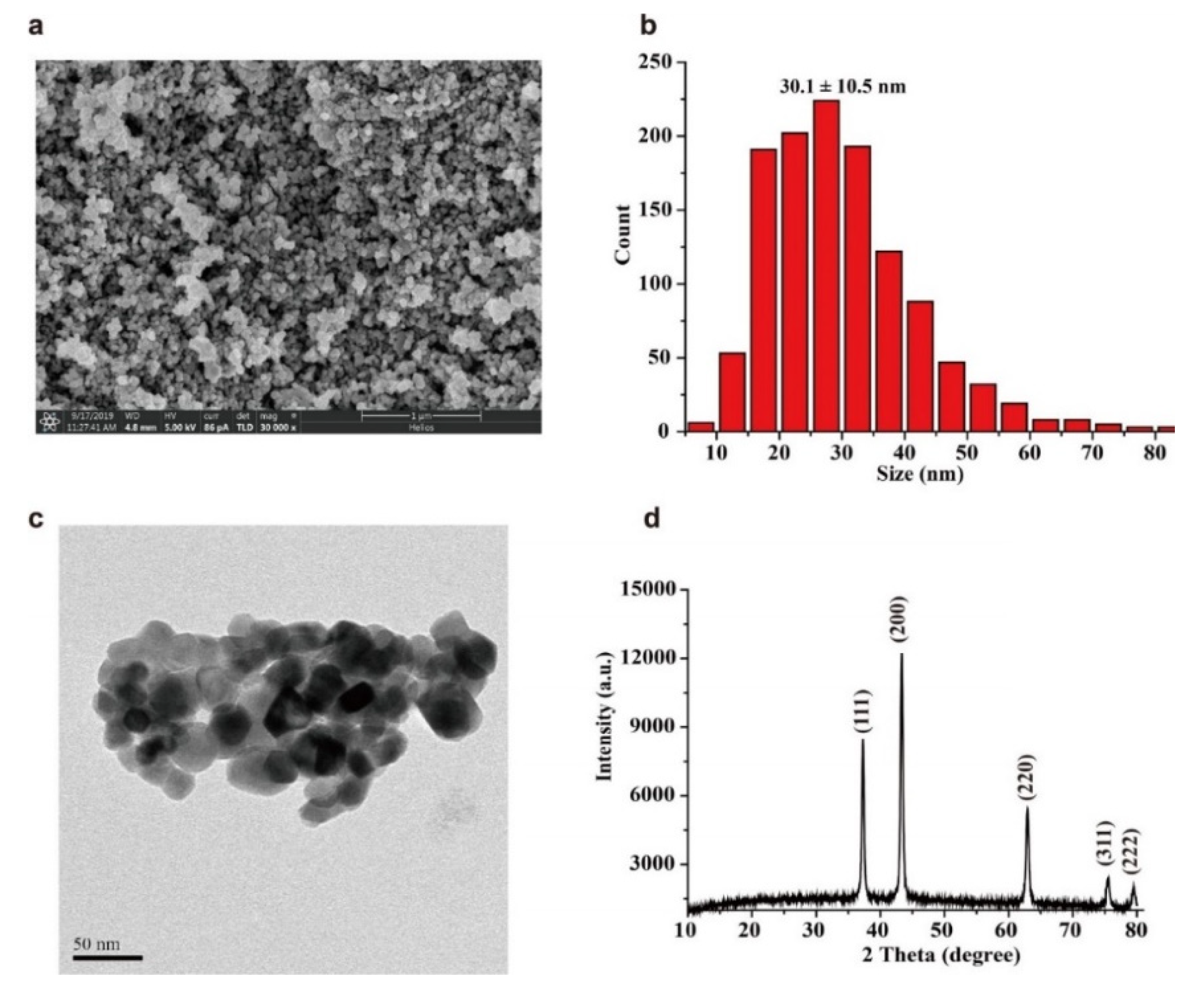 Molecules 25 01097 g001 Molecules 25 01097 g001