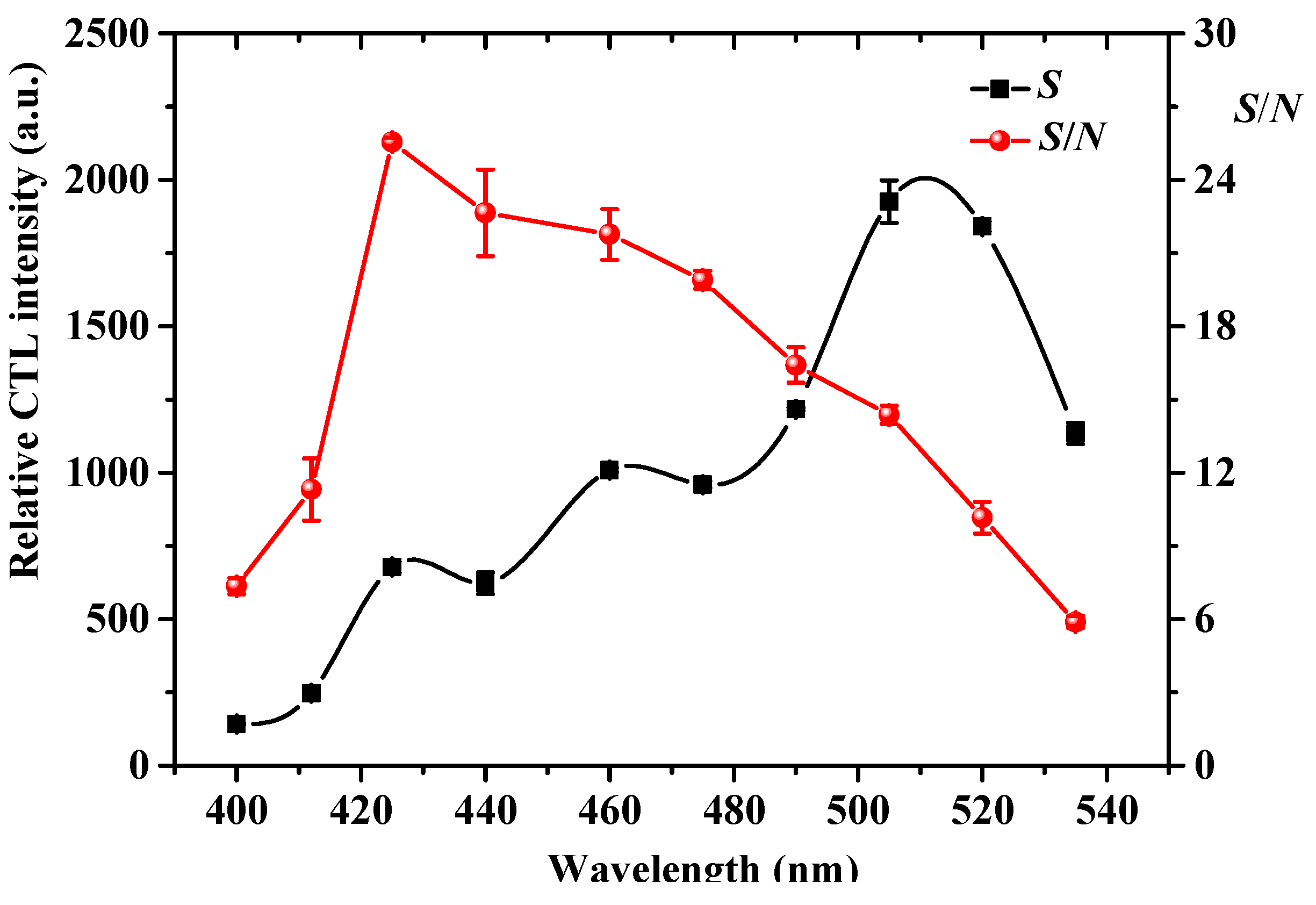 Molecules 25 01097 g003 Molecules 25 01097 g003