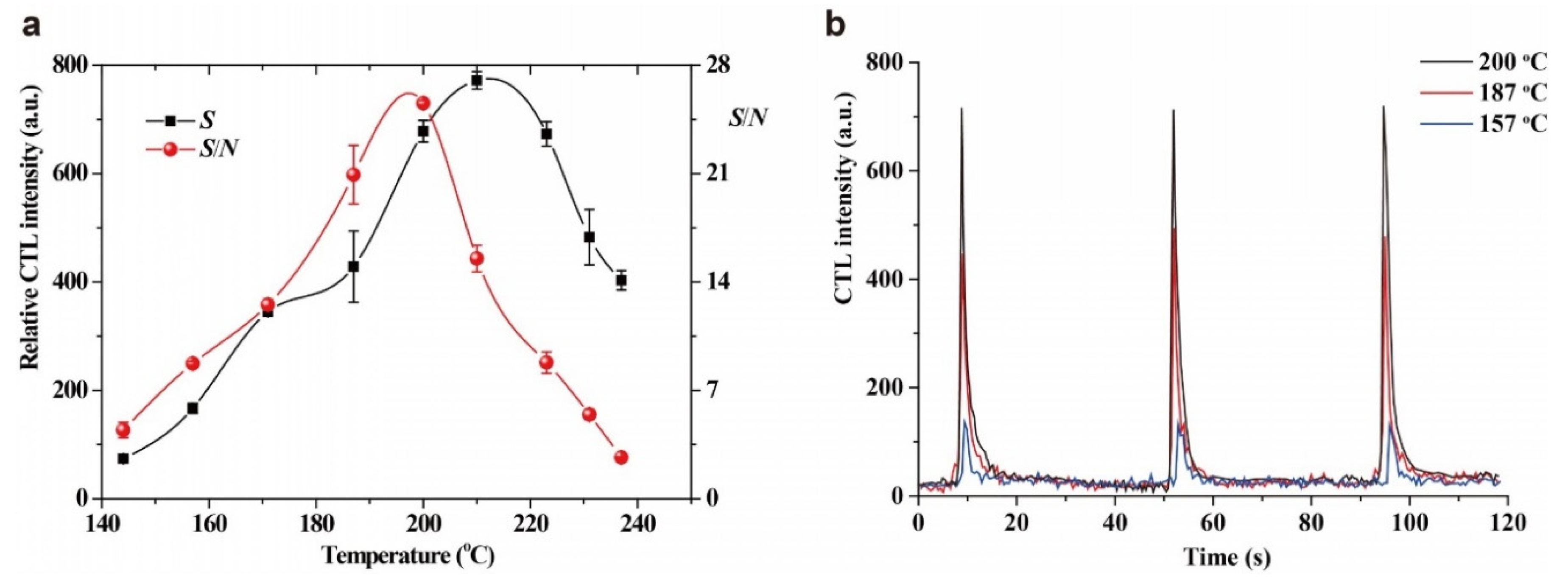 Molecules 25 01097 g004 Molecules 25 01097 g004