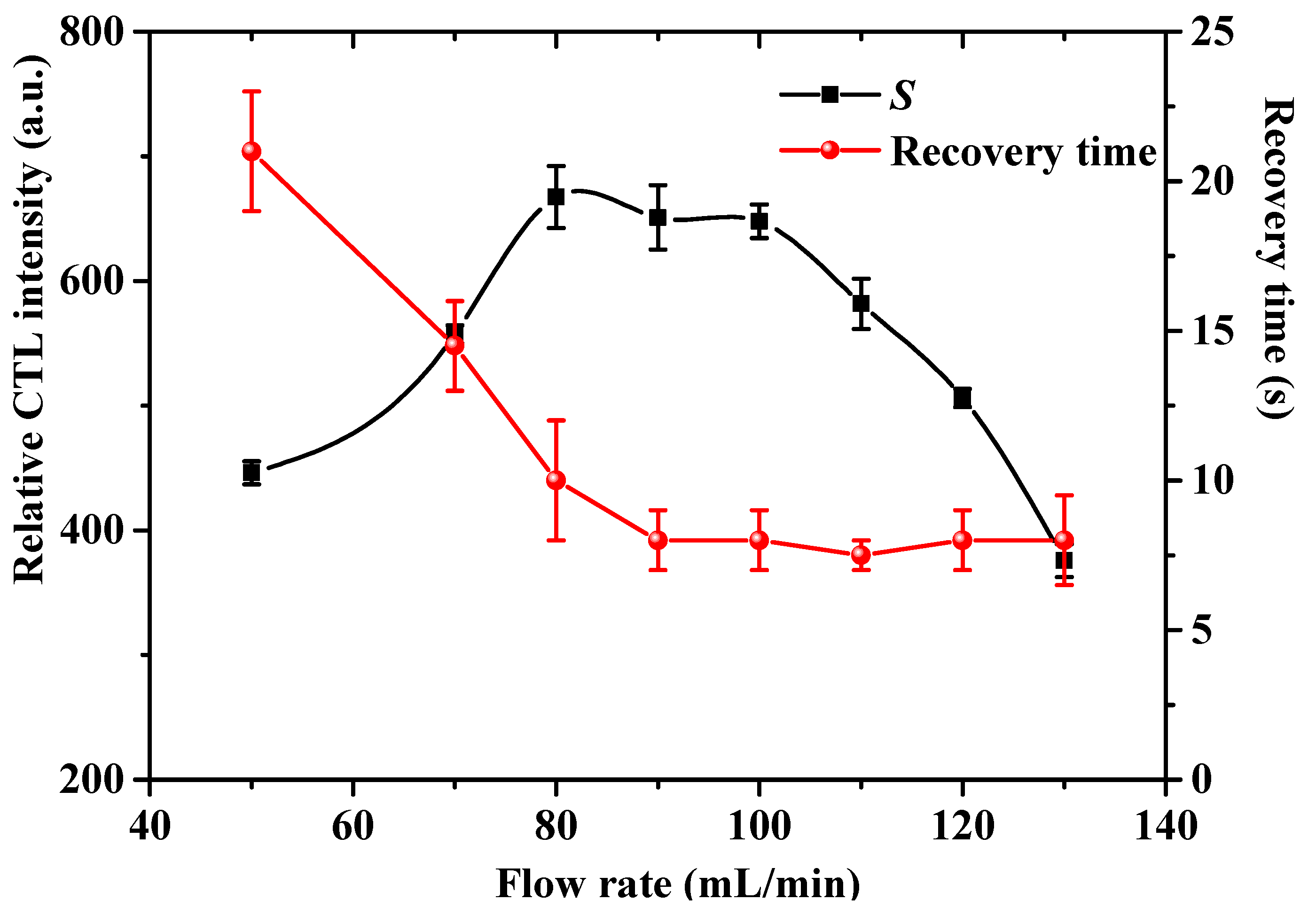 Molecules 25 01097 g005 Molecules 25 01097 g005