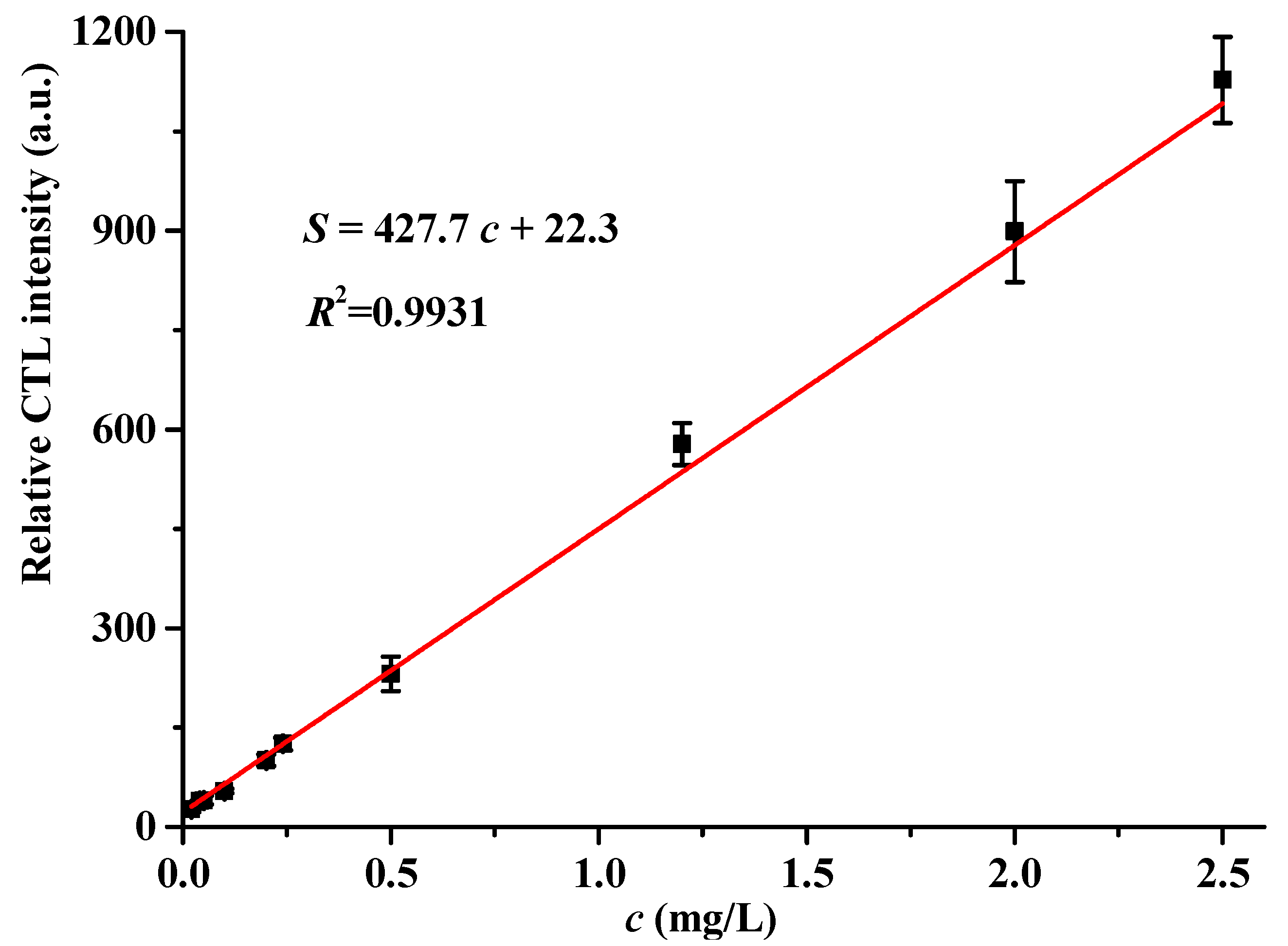Molecules 25 01097 g006 Molecules 25 01097 g006