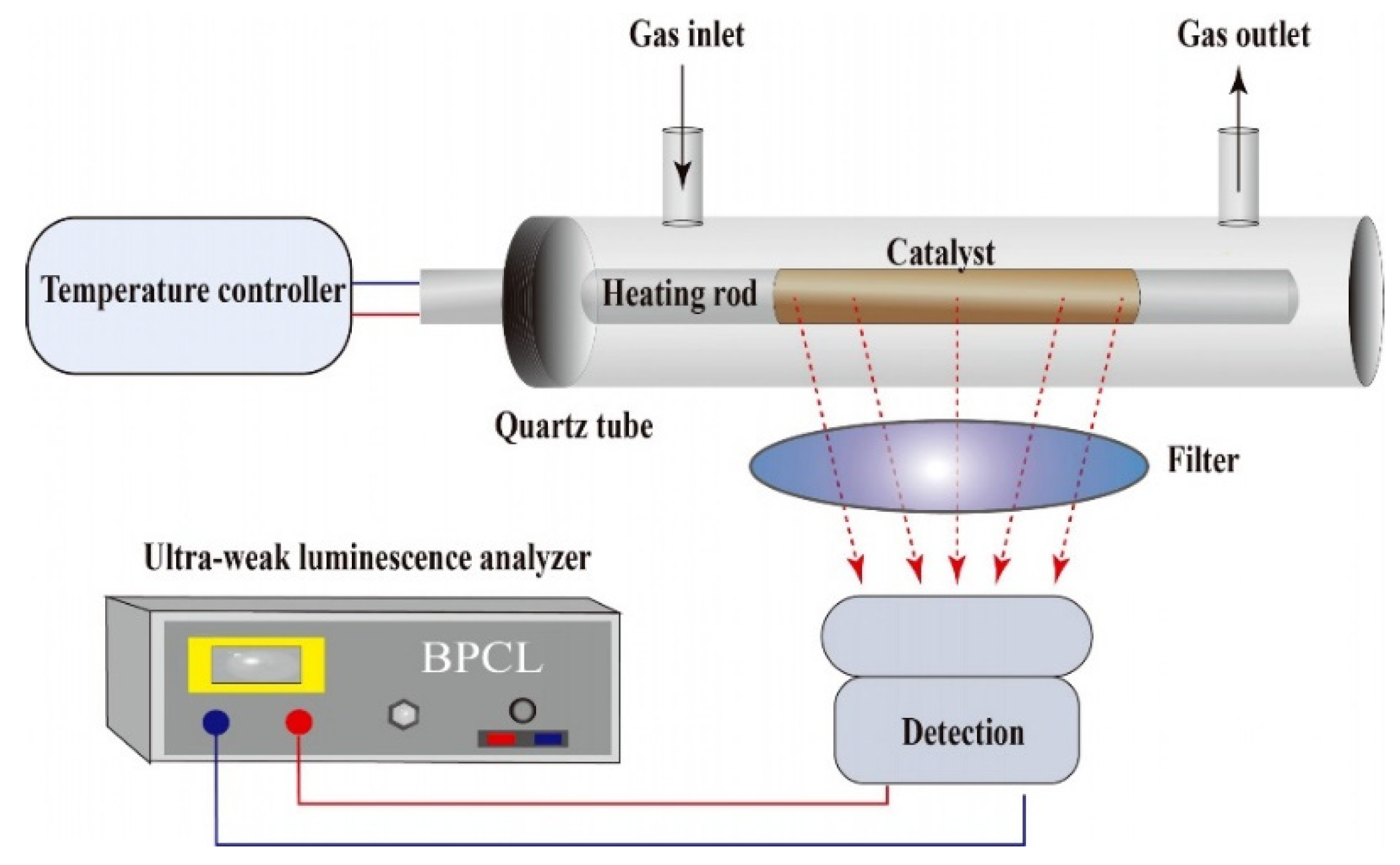 Molecules 25 01097 g007 Molecules 25 01097 g007