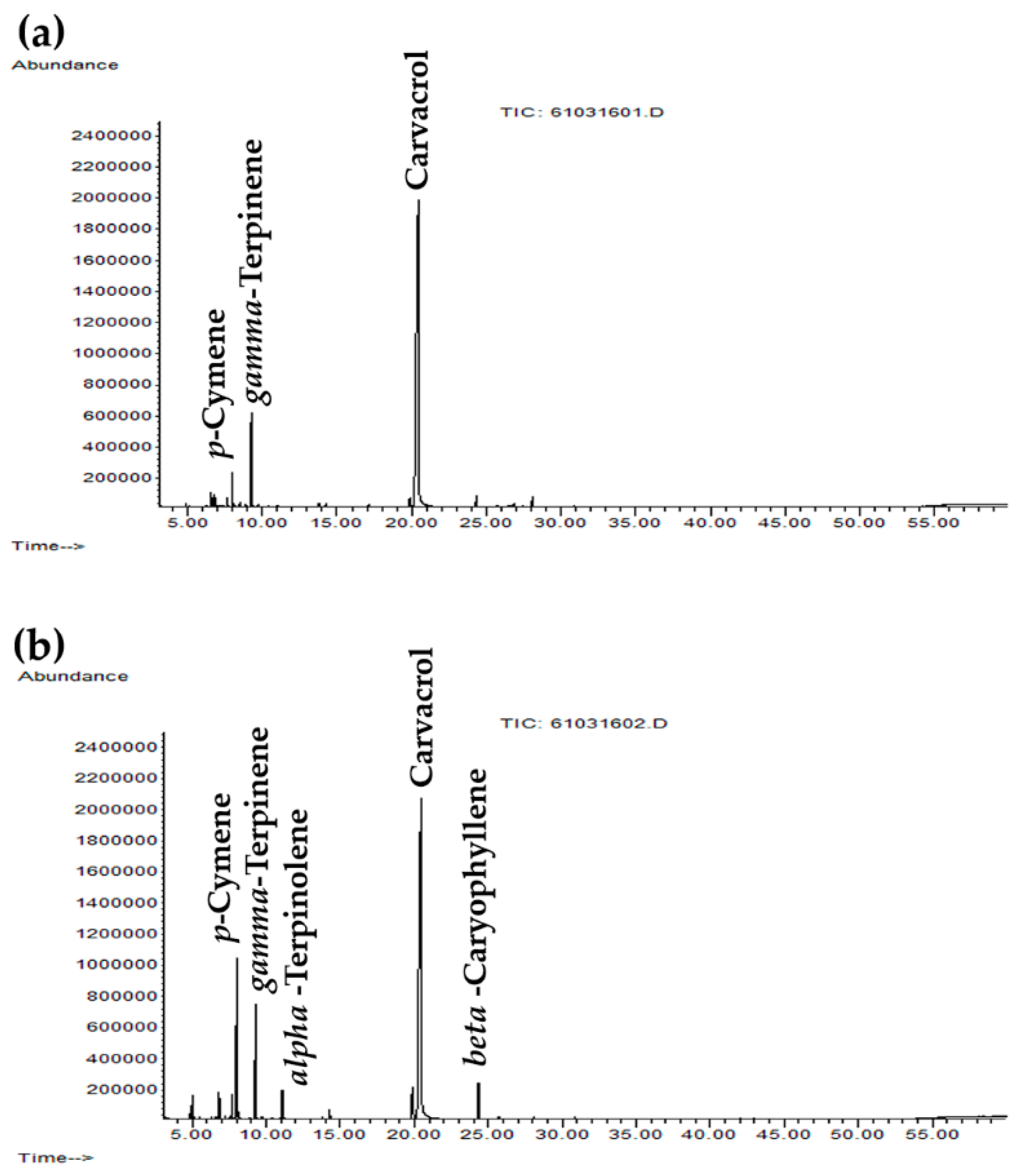 Molecules 25 01101 g001
