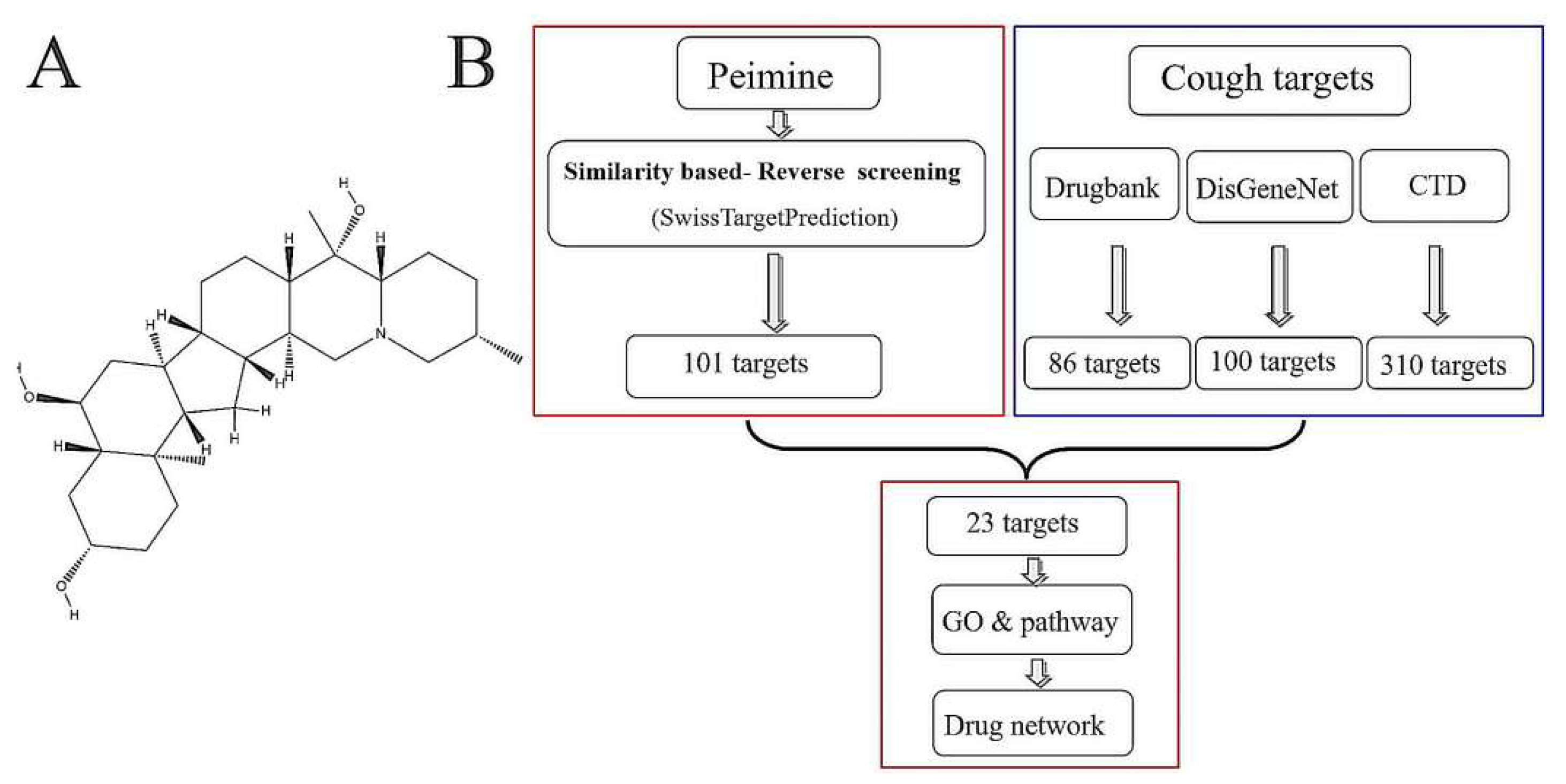 Molecules 25 01105 g001