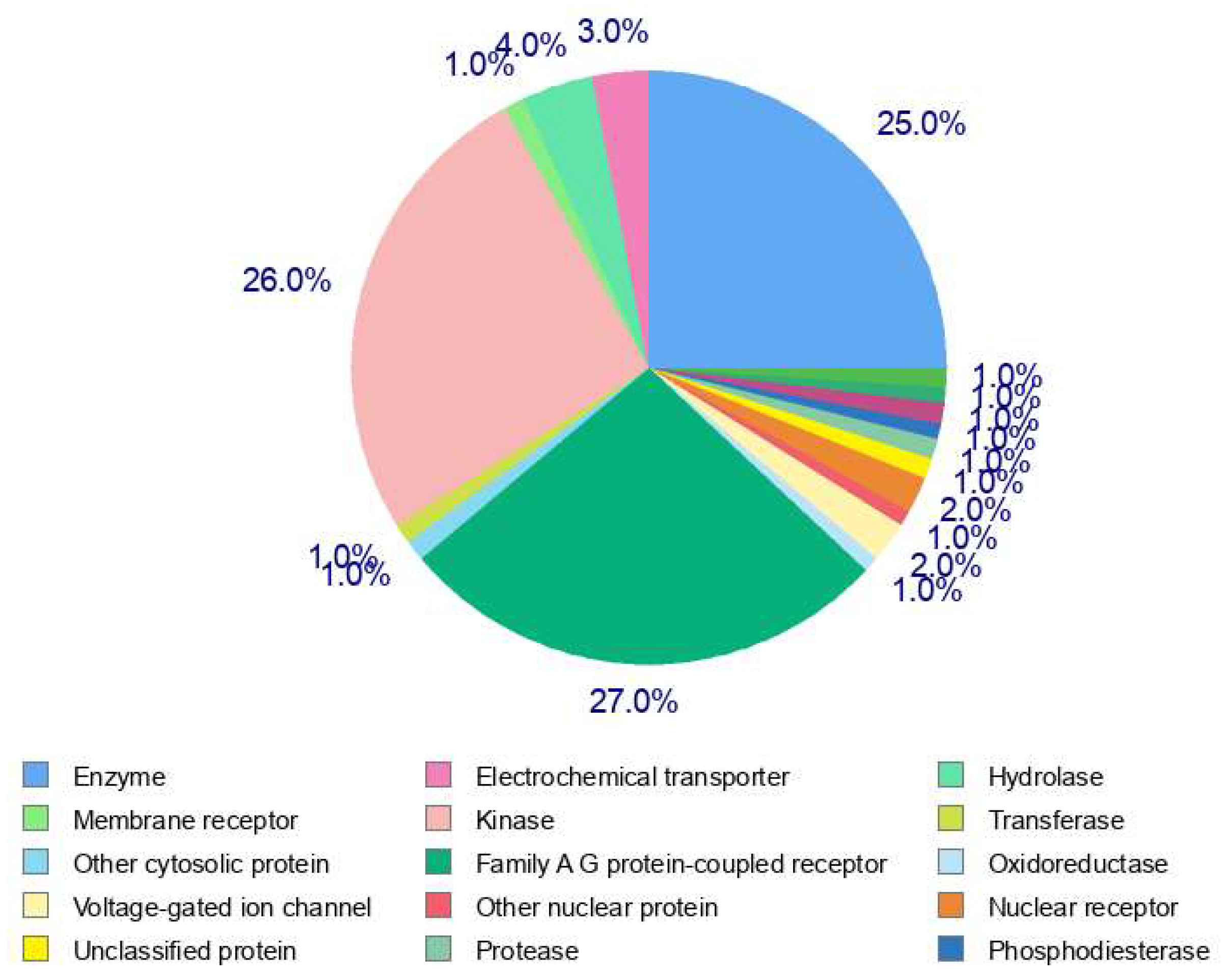 Molecules 25 01105 g002