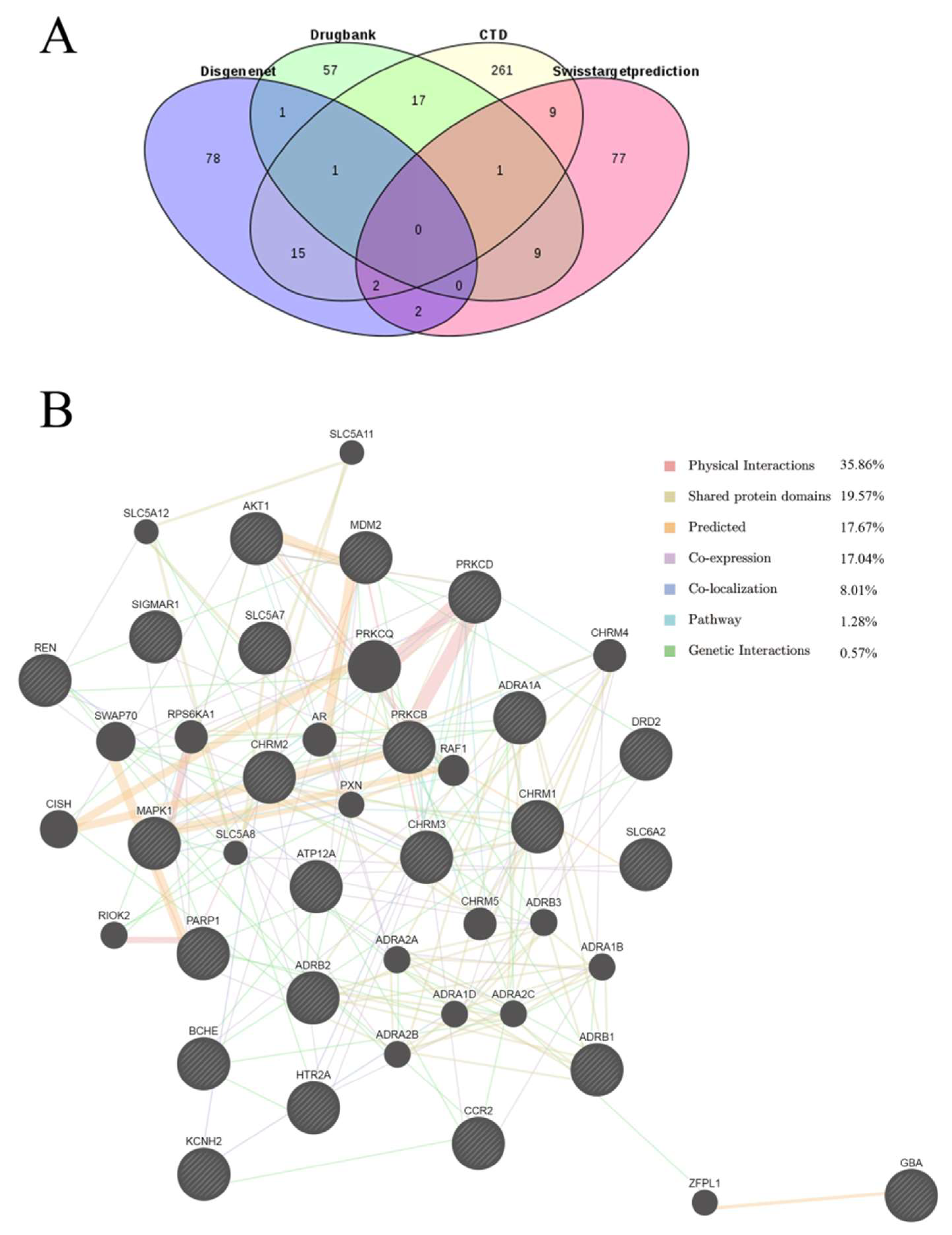 Molecules 25 01105 g003