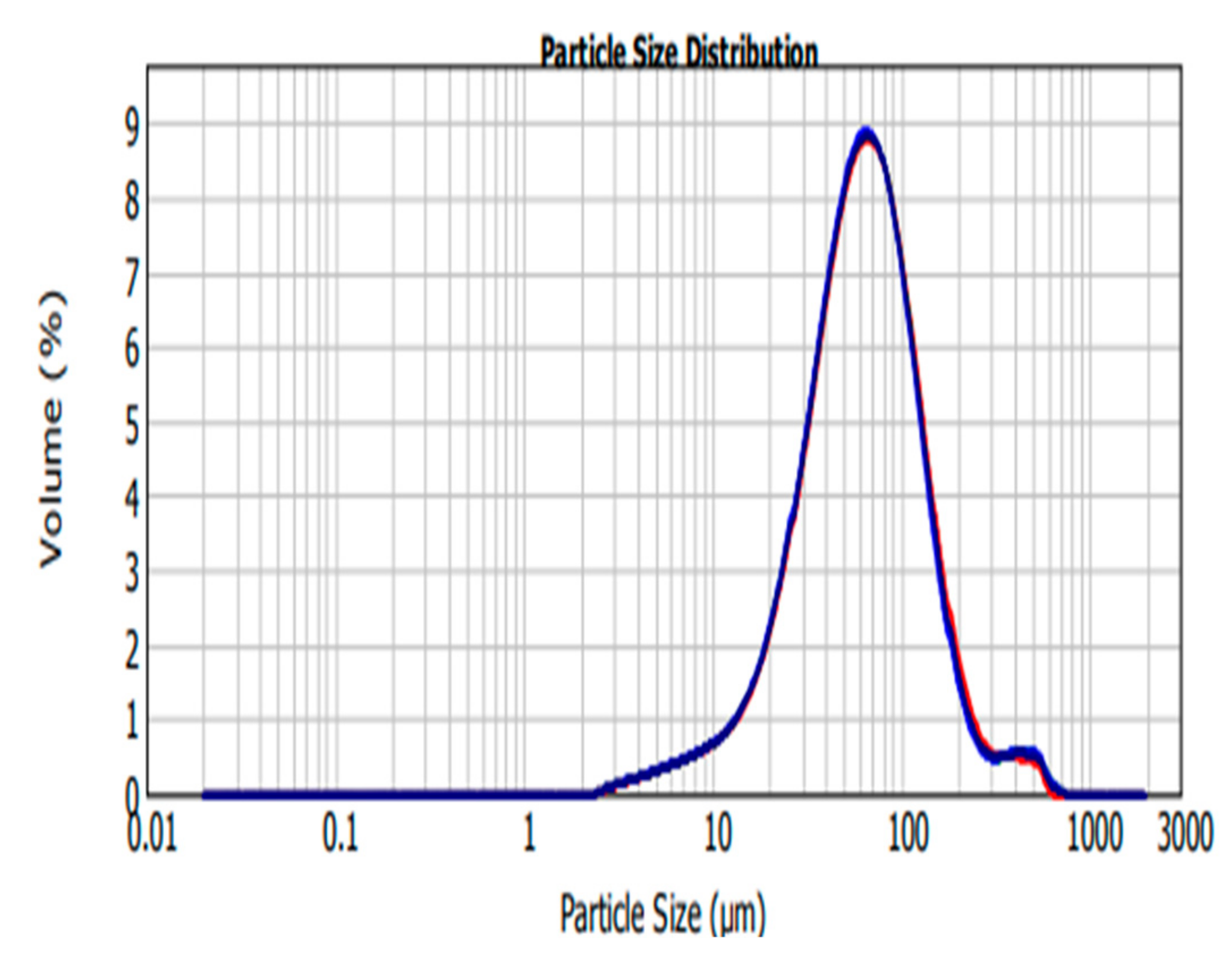 Molecules 25 01110 g002