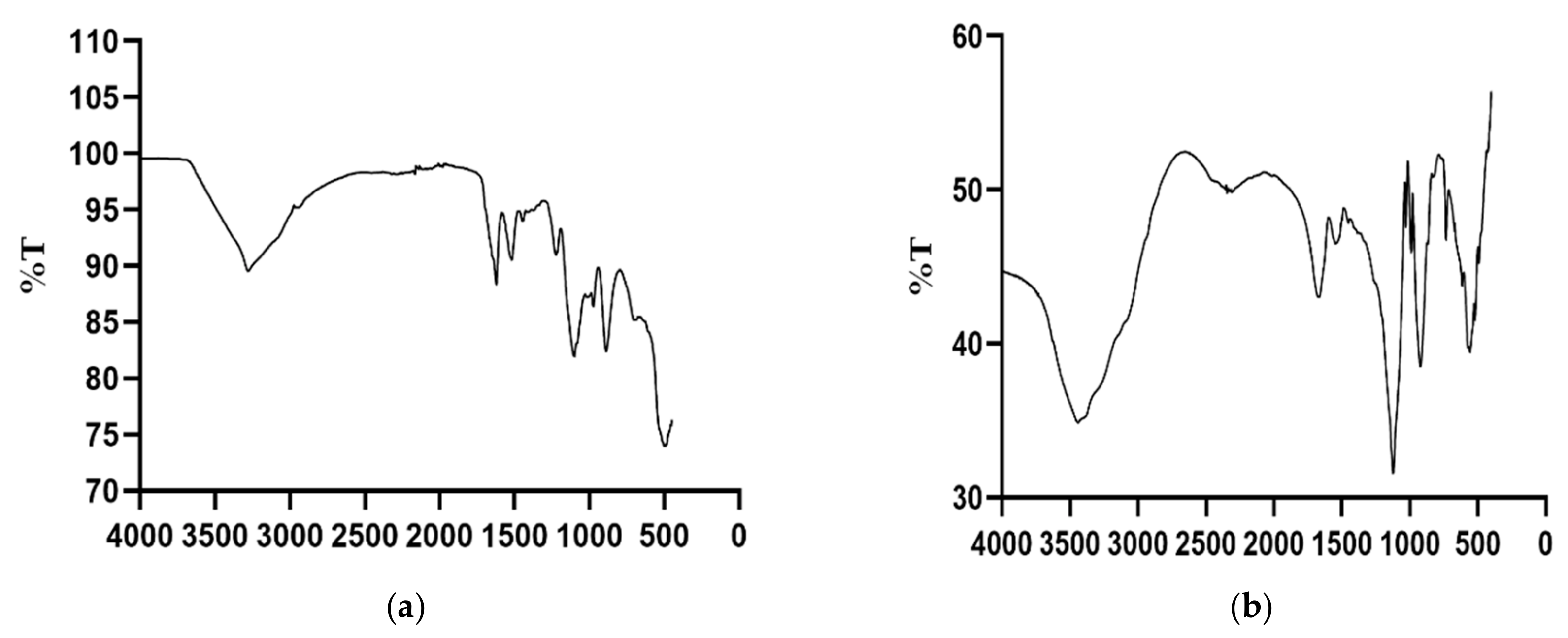 Molecules 25 01110 g004