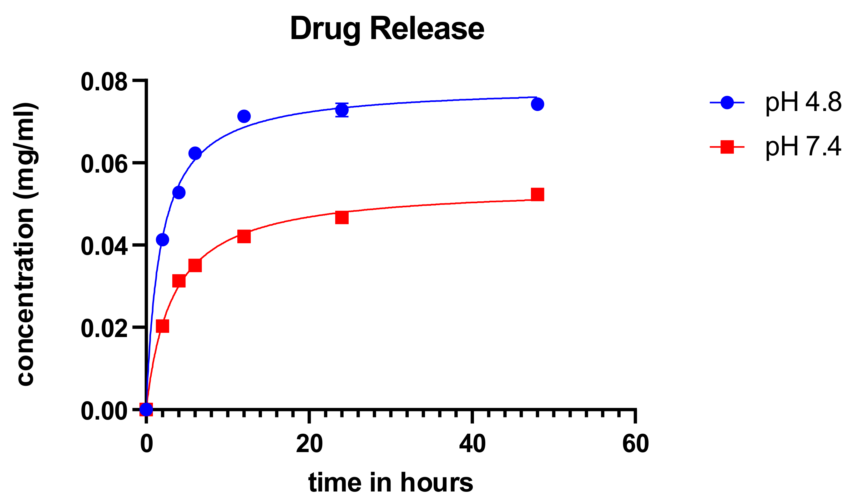 Molecules 25 01110 g006