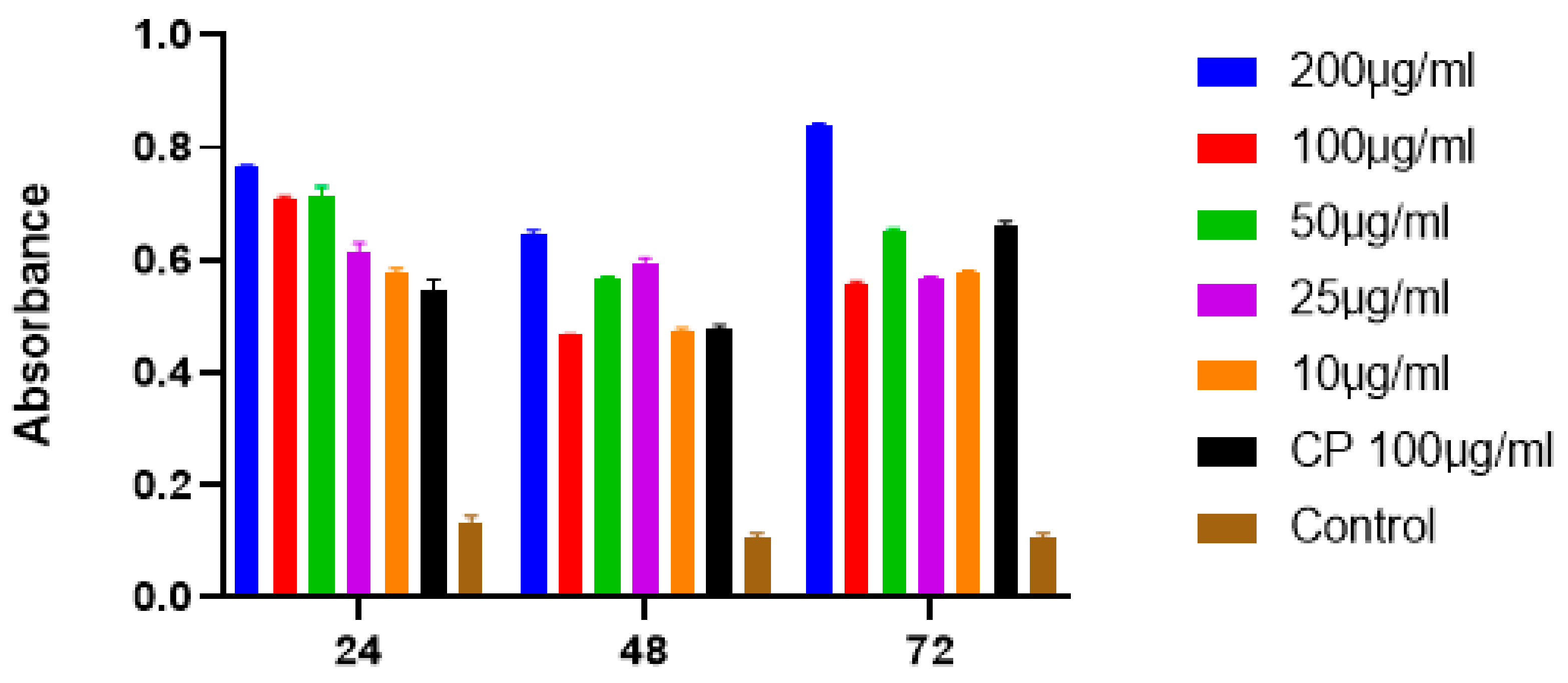 Molecules 25 01110 g007