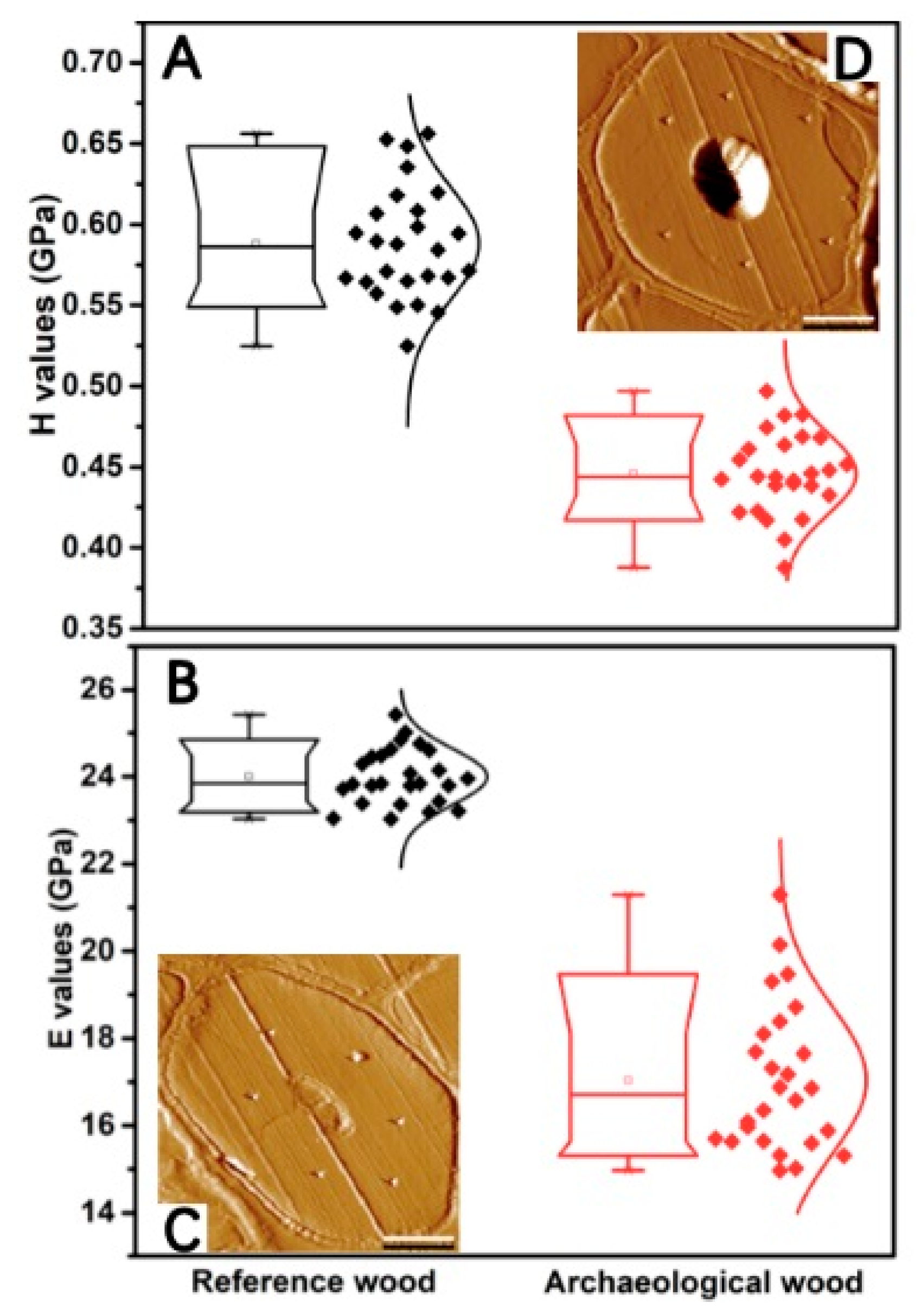 Molecules 25 01113 g002