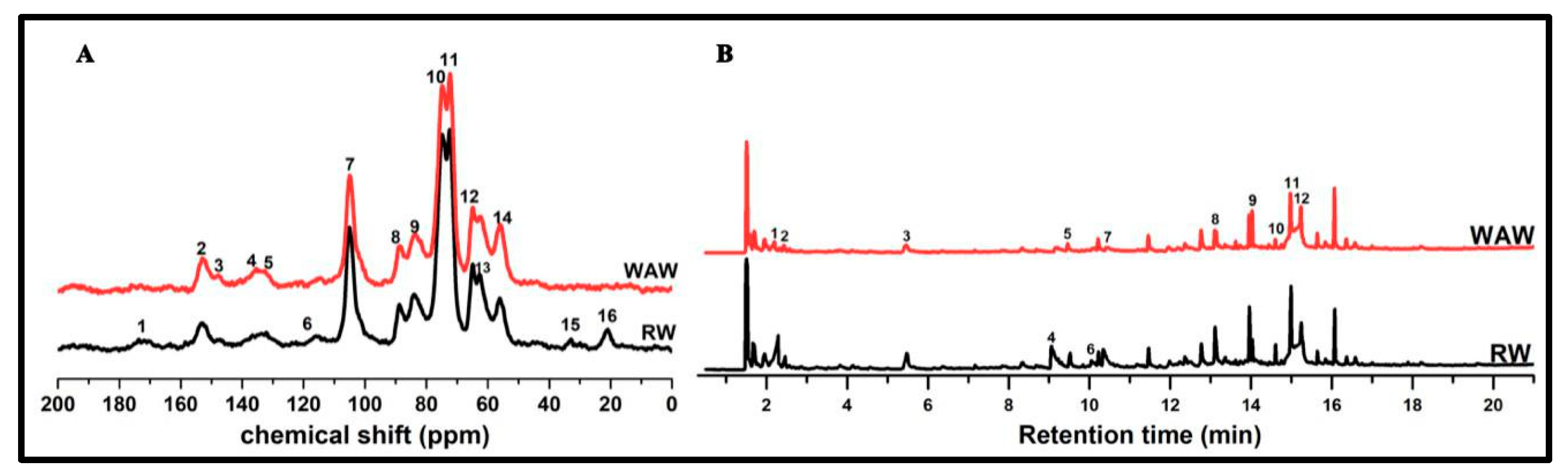Molecules 25 01113 g004
