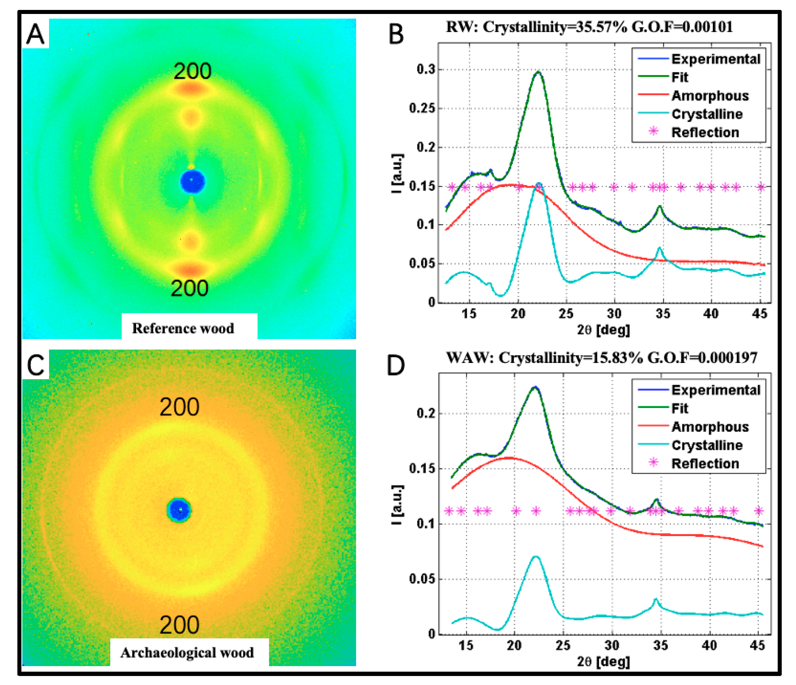 Molecules 25 01113 g006