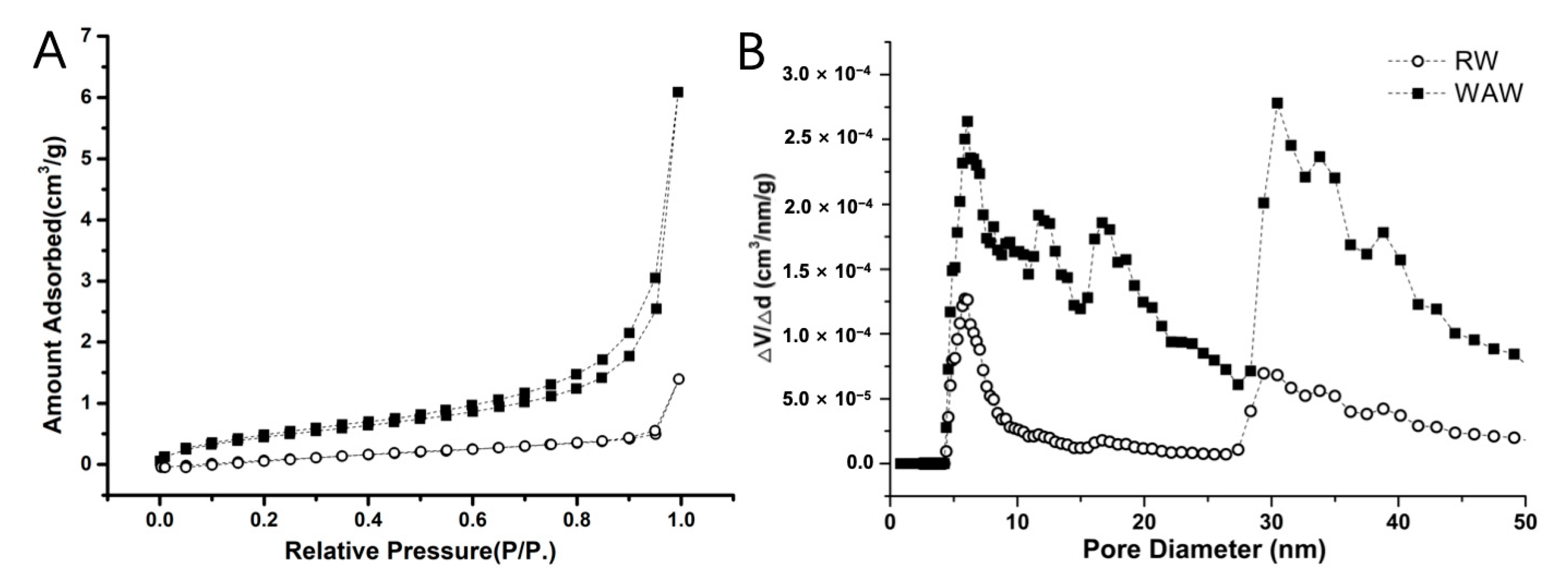 Molecules 25 01113 g007