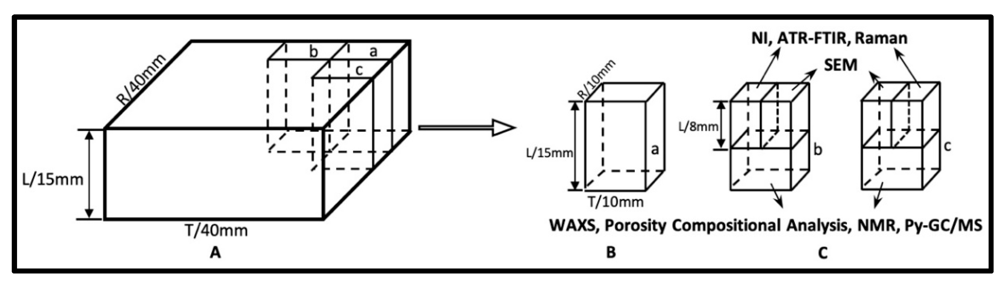 Molecules 25 01113 g009