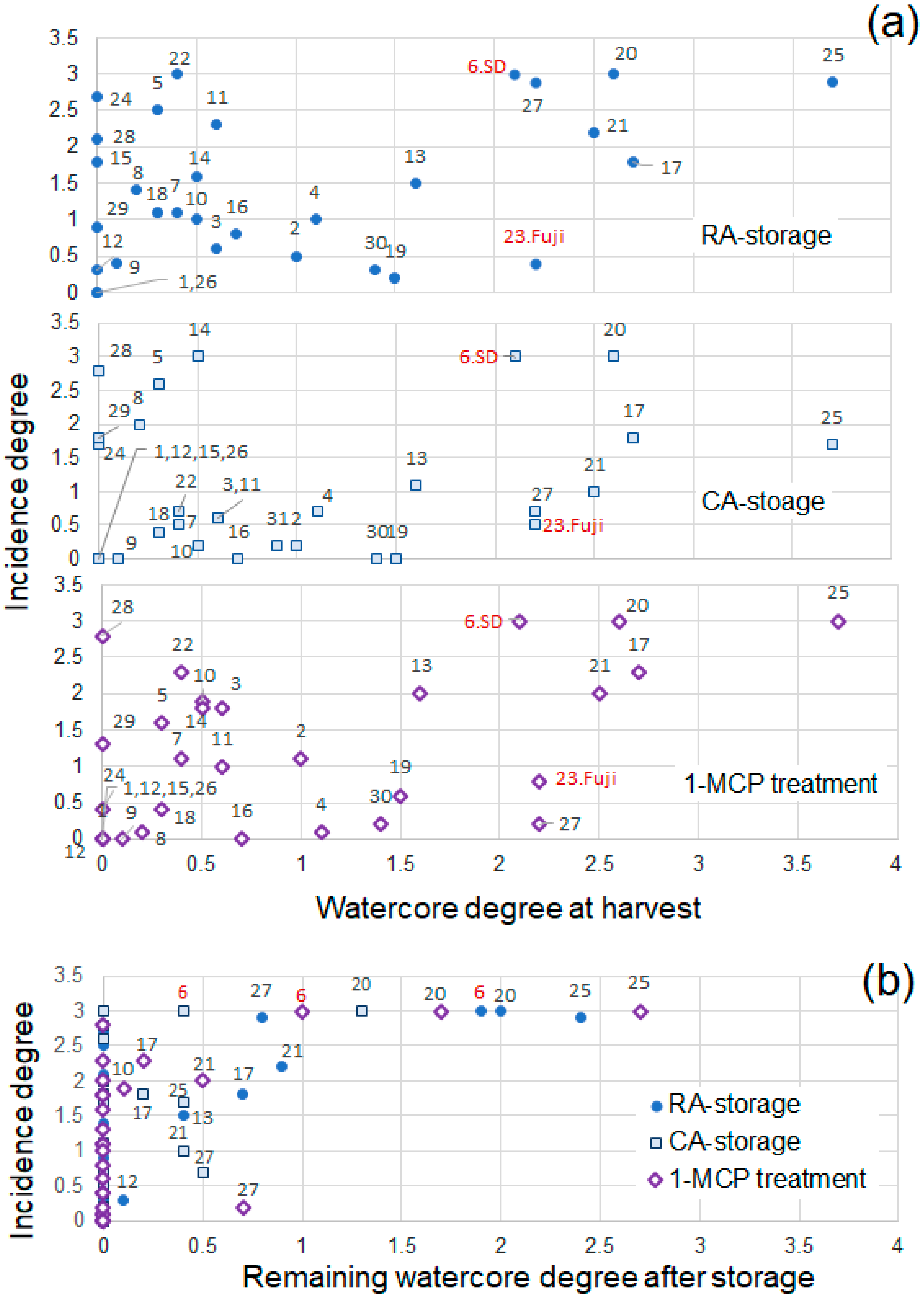 Molecules 25 01114 g006 Molecules 25 01114 g006