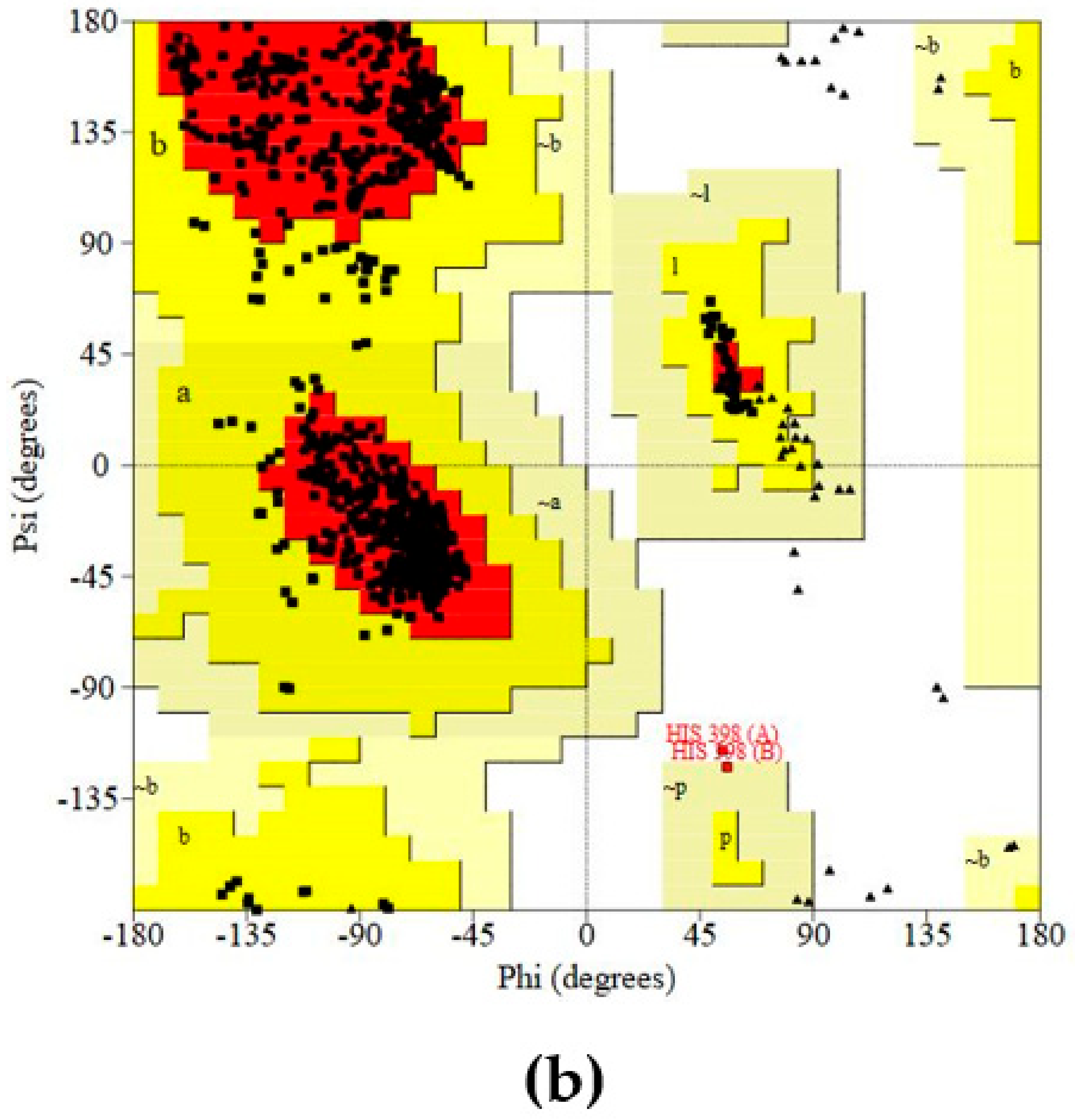 Molecules 25 01118 g003b