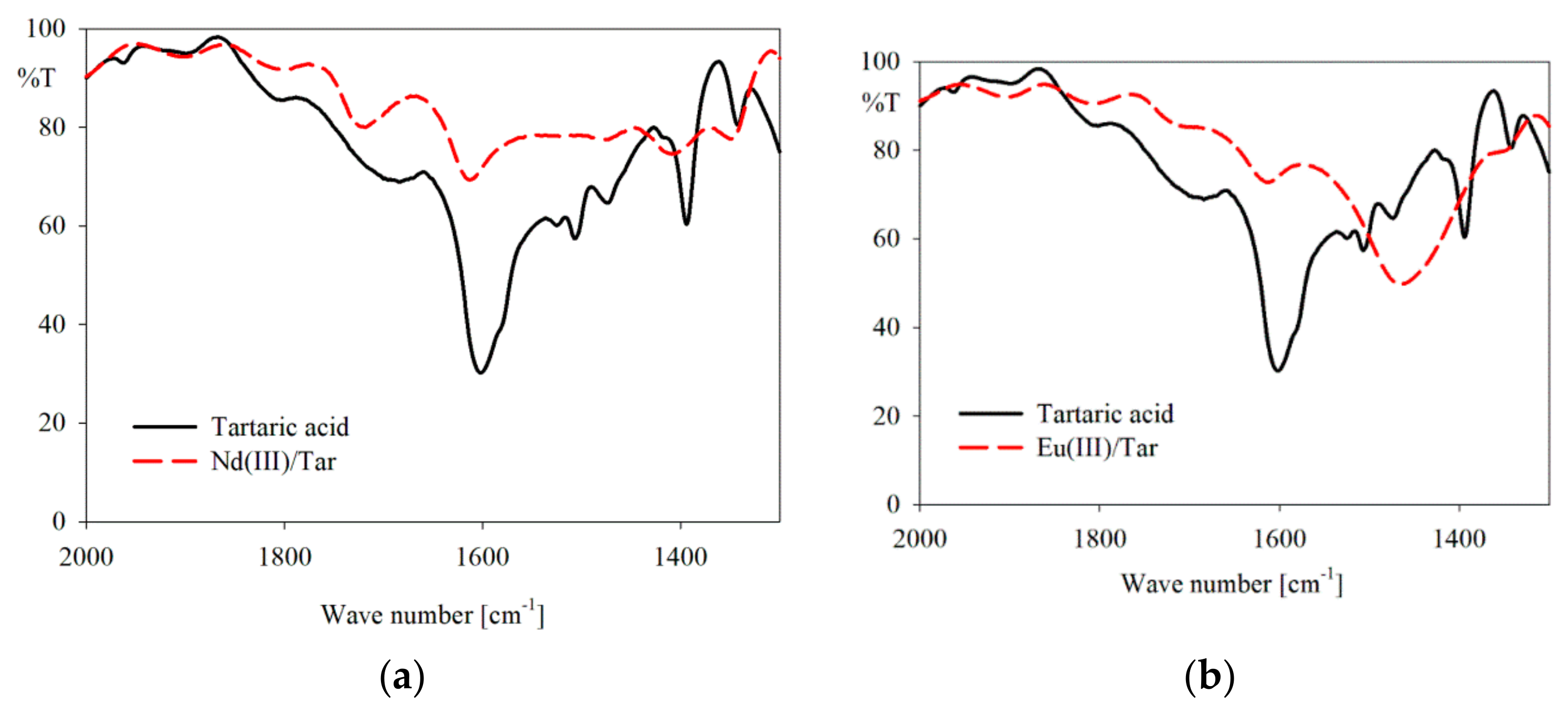 Molecules 25 01121 g003