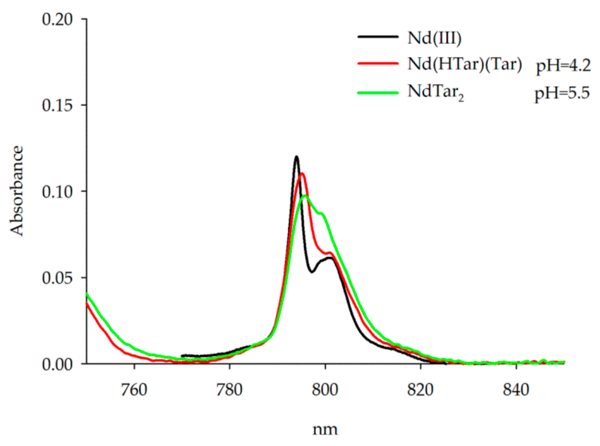 Molecules 25 01121 g004