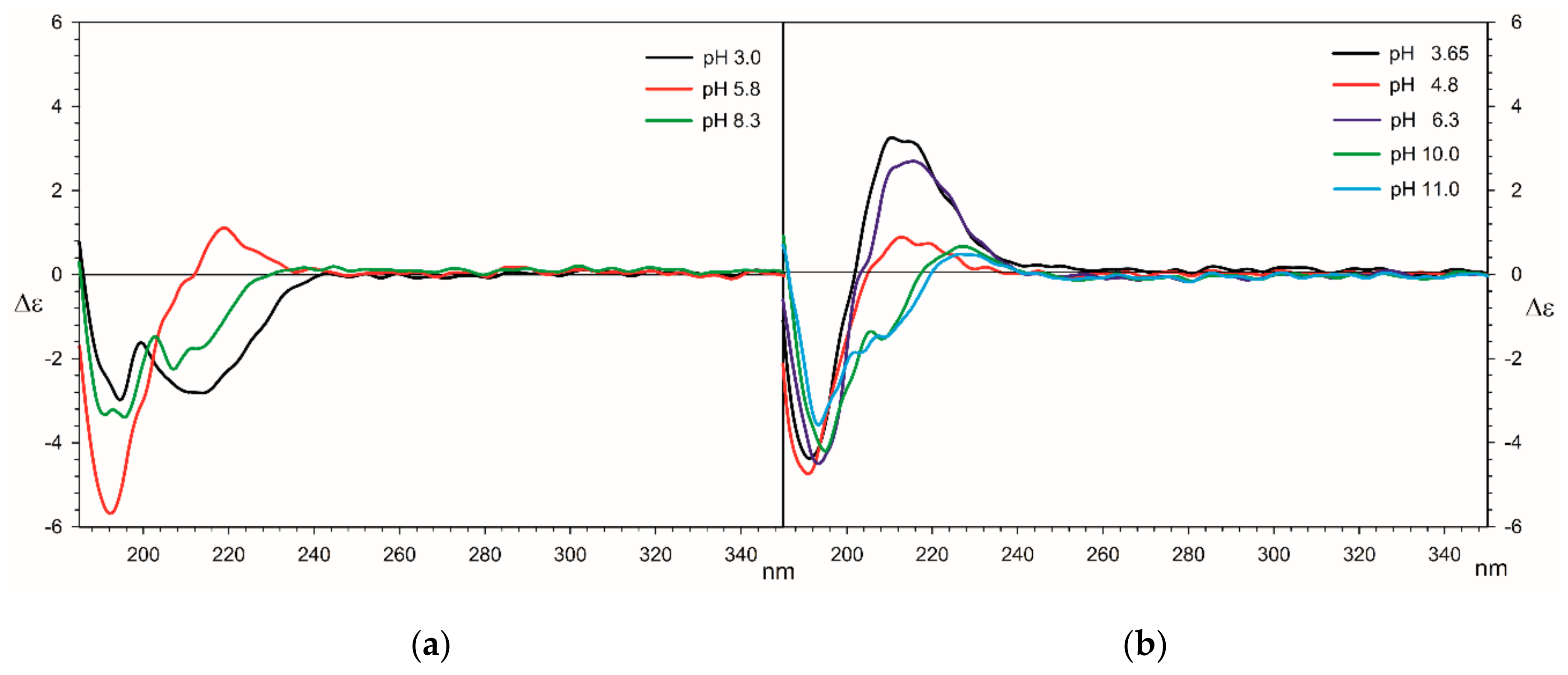 Molecules 25 01121 g006