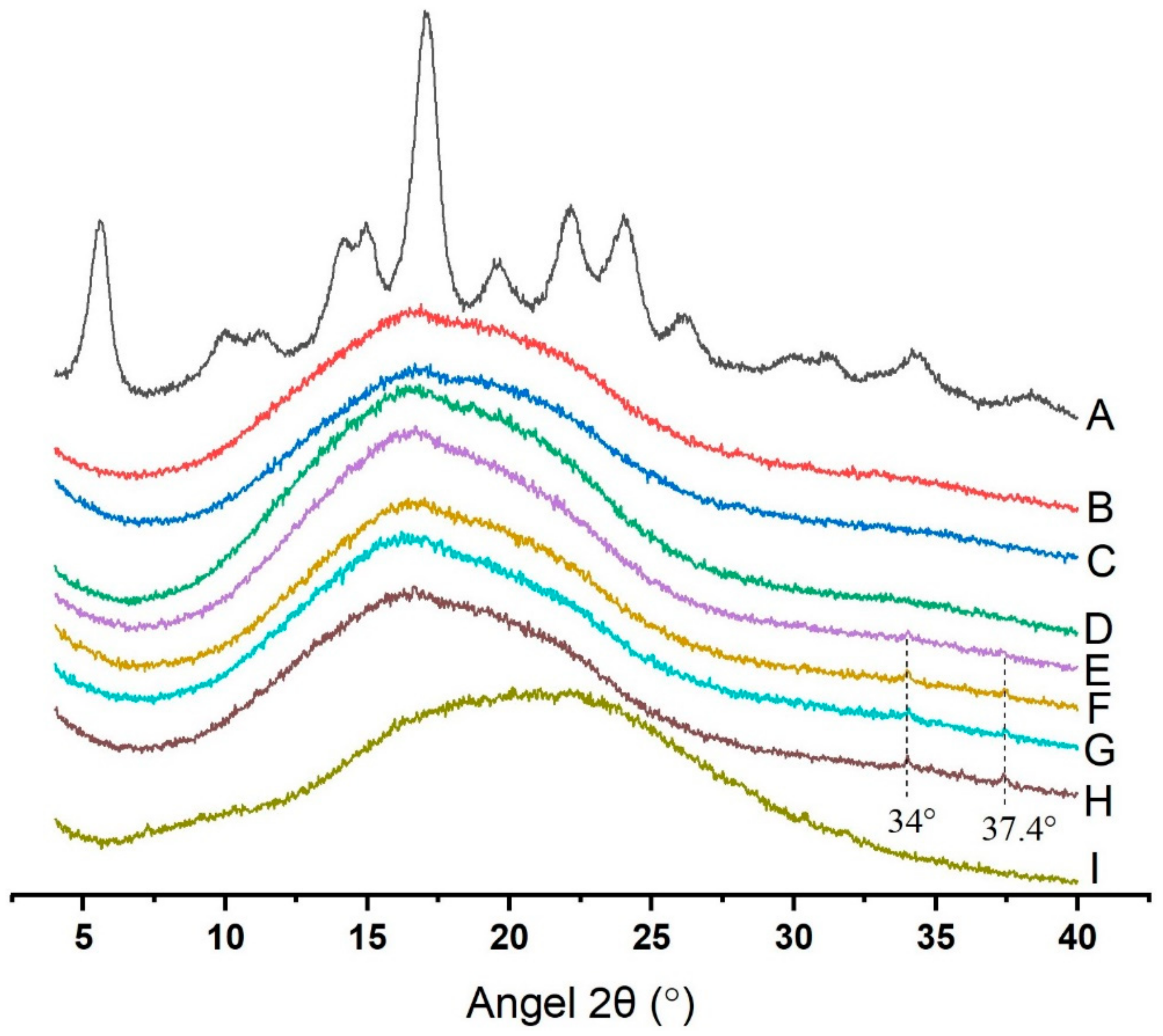 Molecules 25 01123 g001 Molecules 25 01123 g001