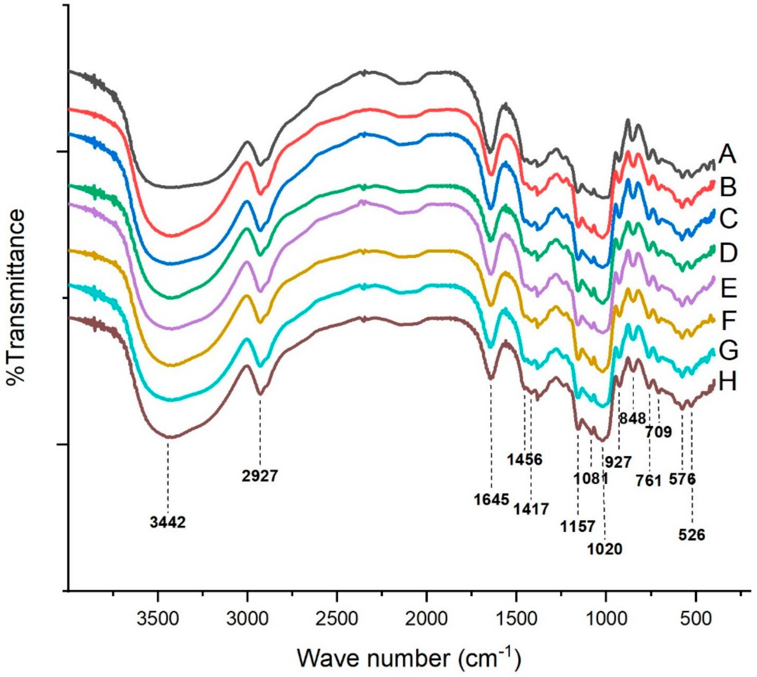 Molecules 25 01123 g003 Molecules 25 01123 g003