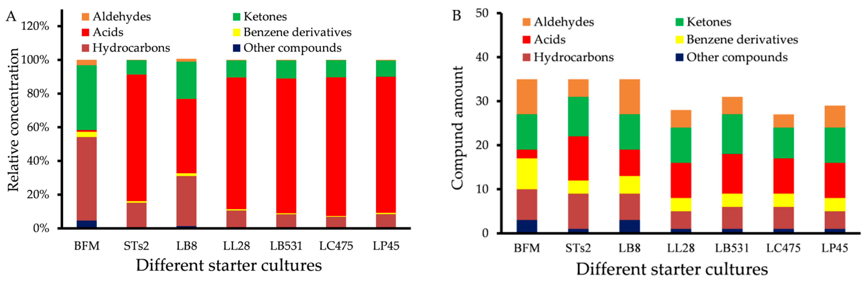 Molecules 25 01129 g001 Molecules 25 01129 g001
