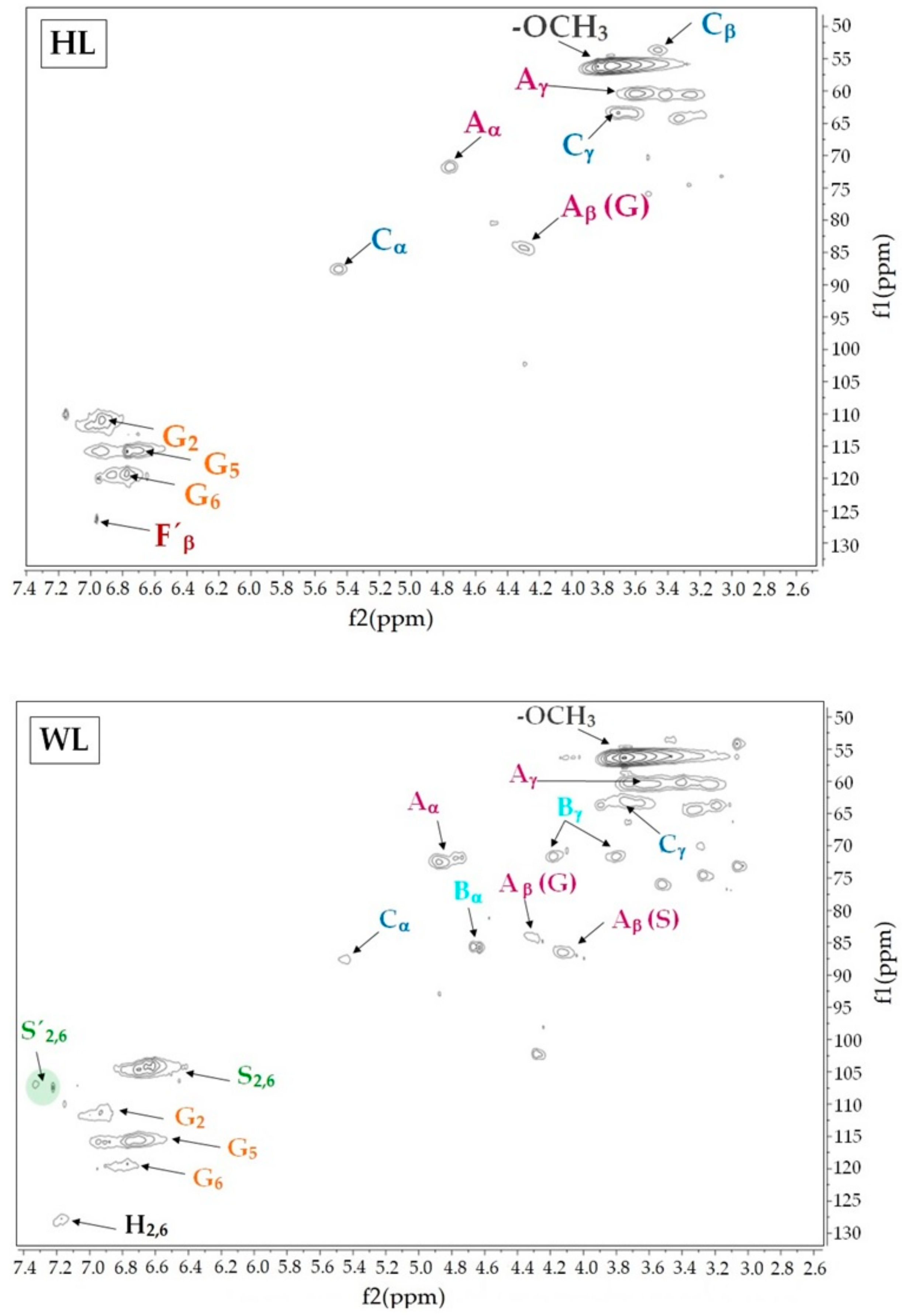 Molecules 25 01131 g001 Molecules 25 01131 g001