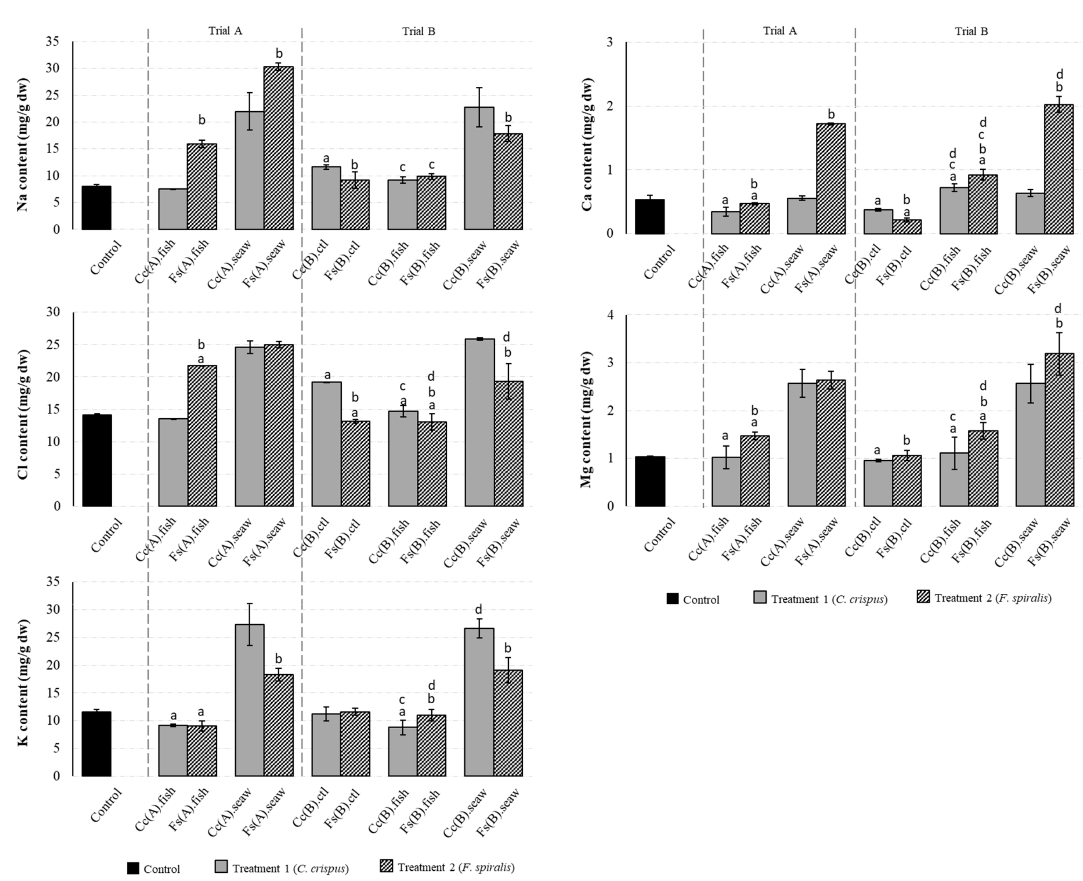 Molecules 25 01133 g002 Molecules 25 01133 g002