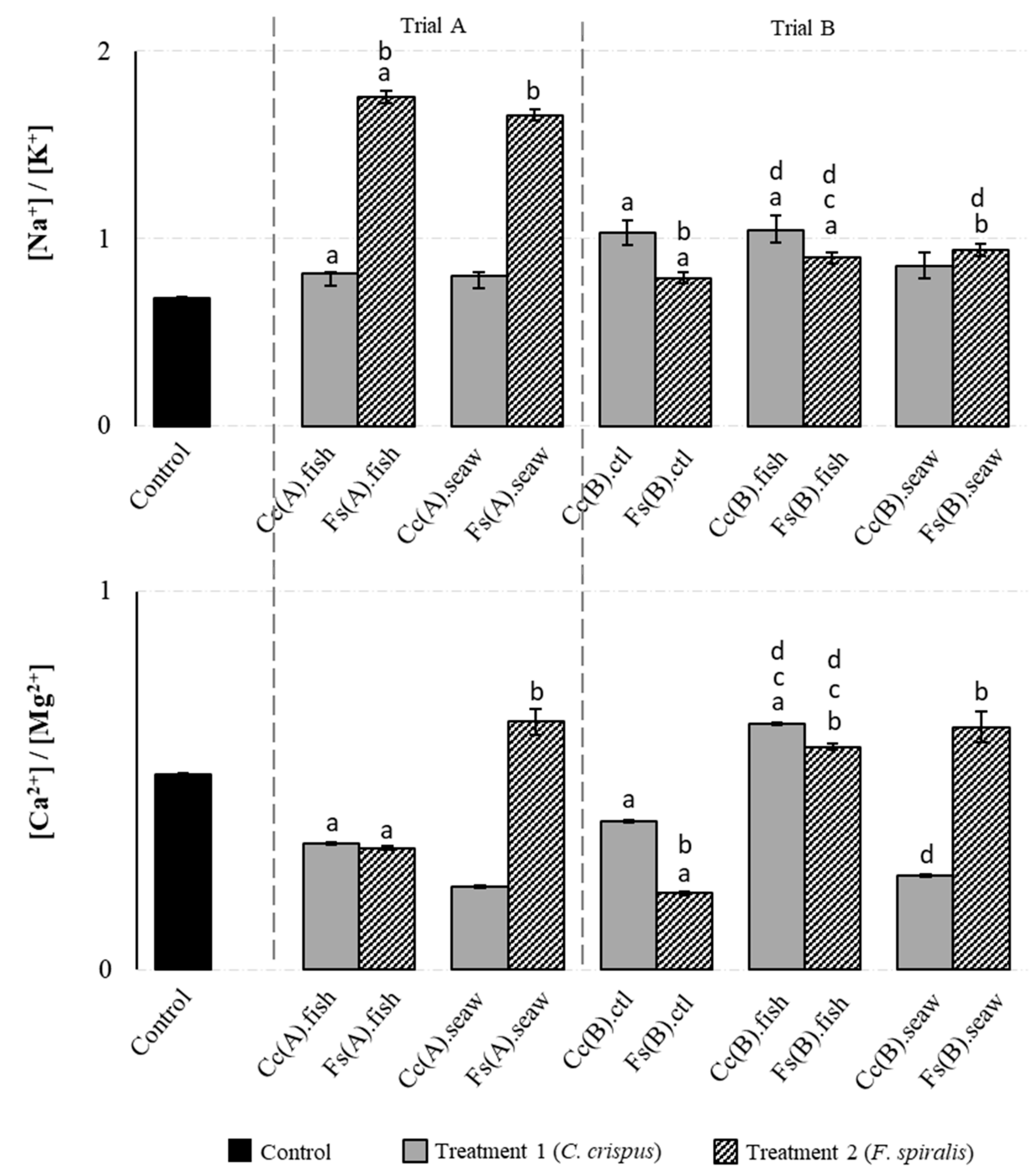 Molecules 25 01133 g003 Molecules 25 01133 g003