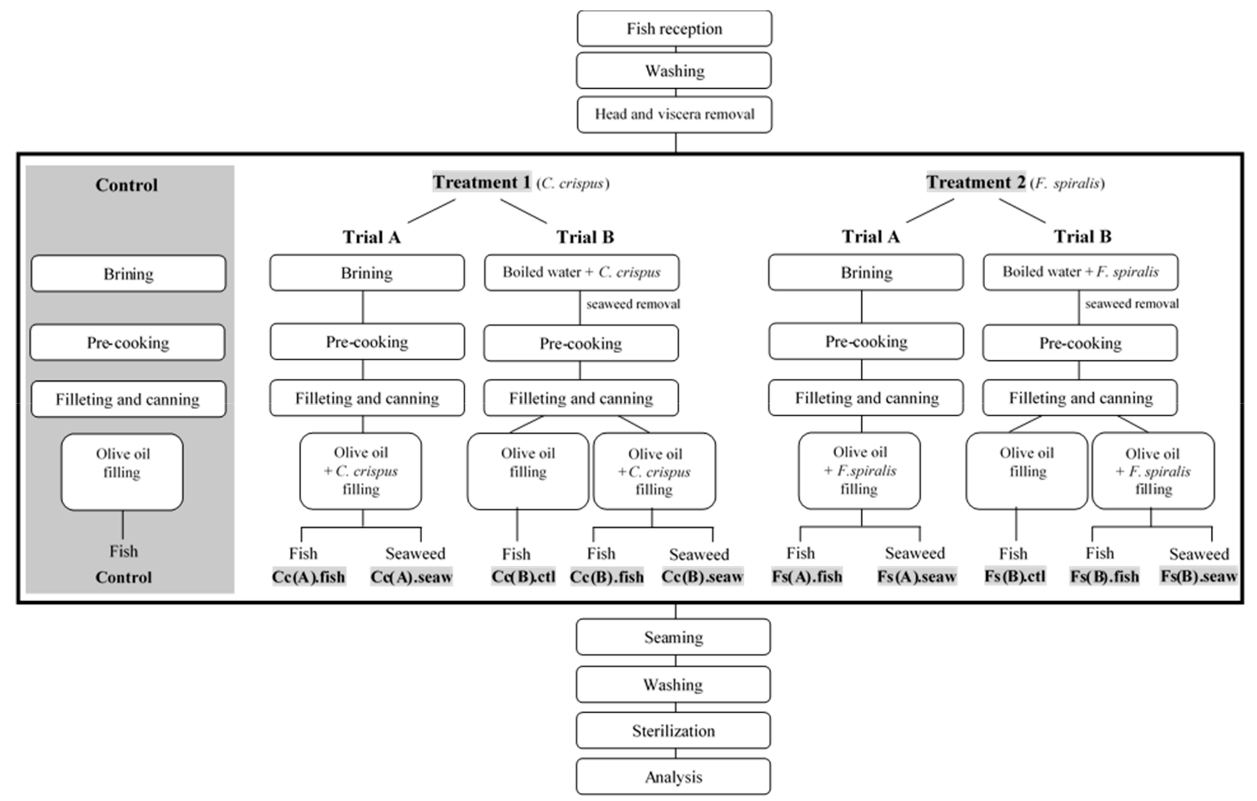 Molecules 25 01133 g004 Molecules 25 01133 g004