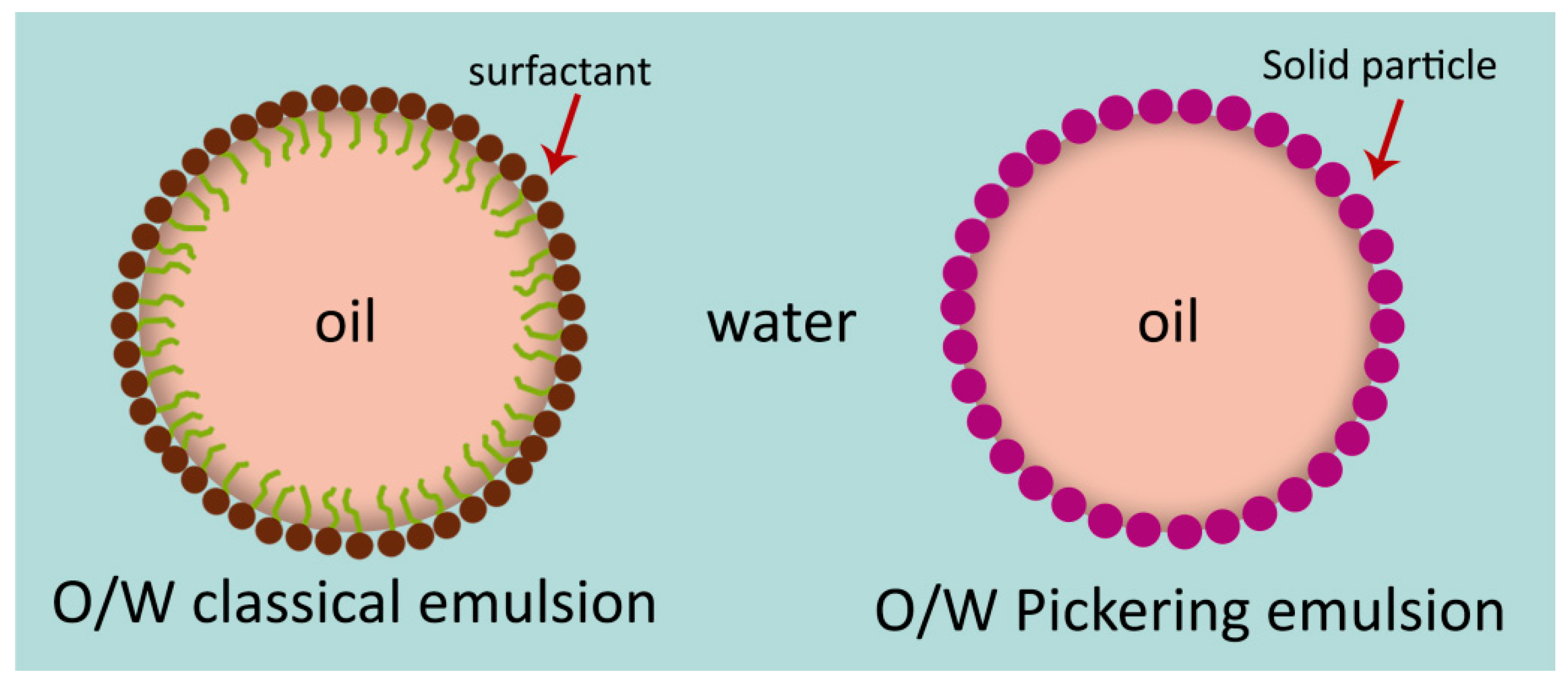 Molecules Free Full Text Encapsulation Systems For Antimicrobial Food Packaging Components An Update Html