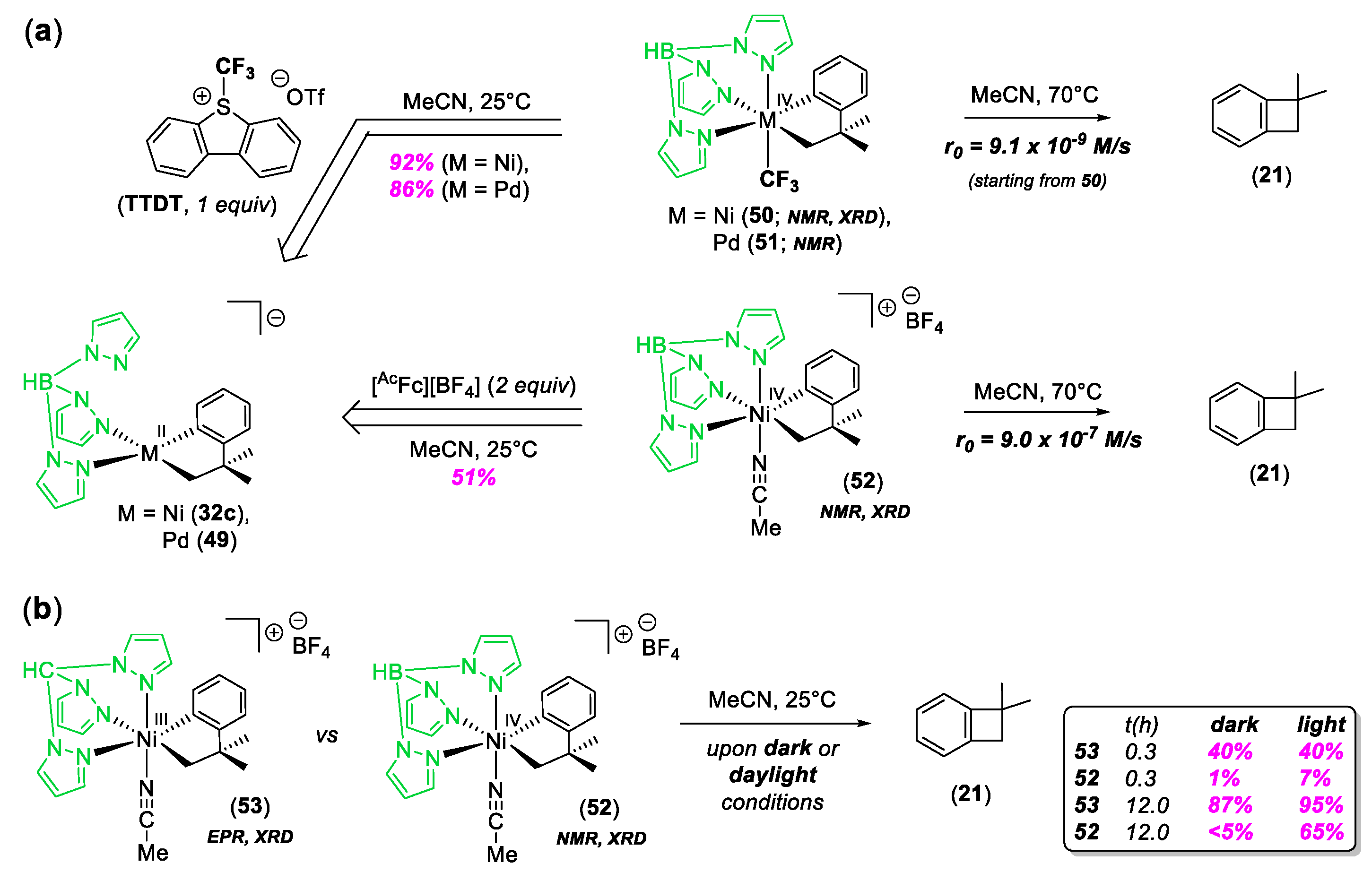 Molecules 25 01141 sch012 Molecules 25 01141 sch012