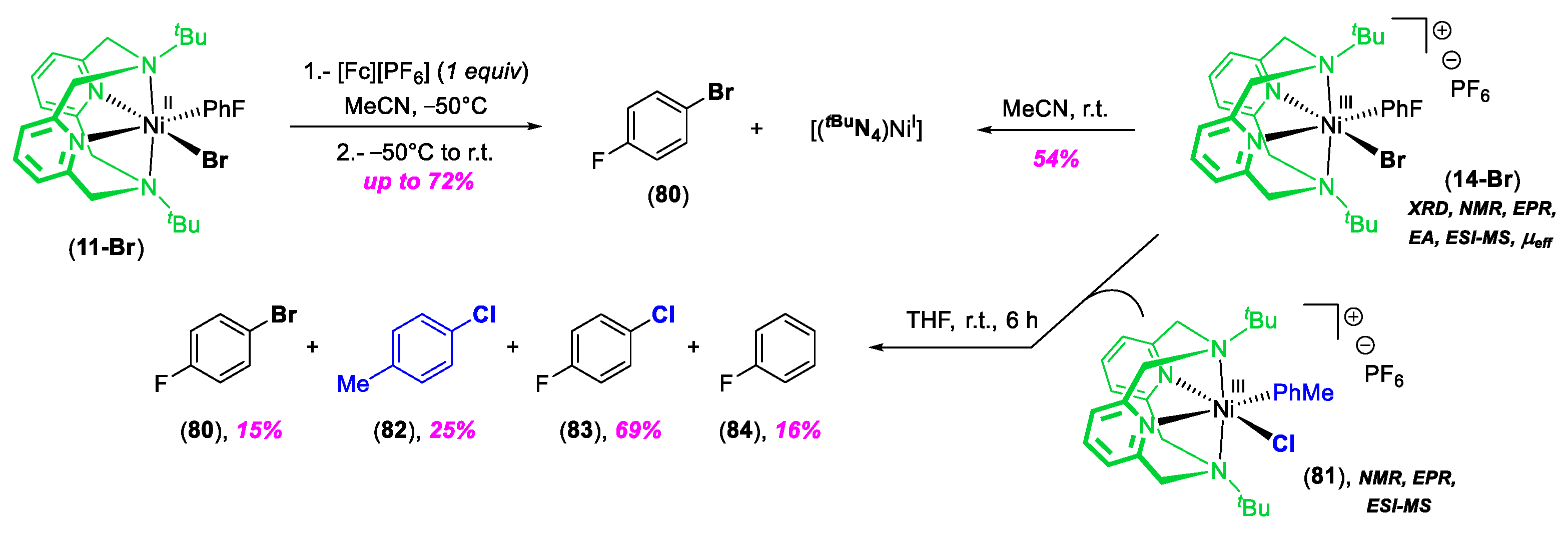 Molecules 25 01141 sch020 Molecules 25 01141 sch020