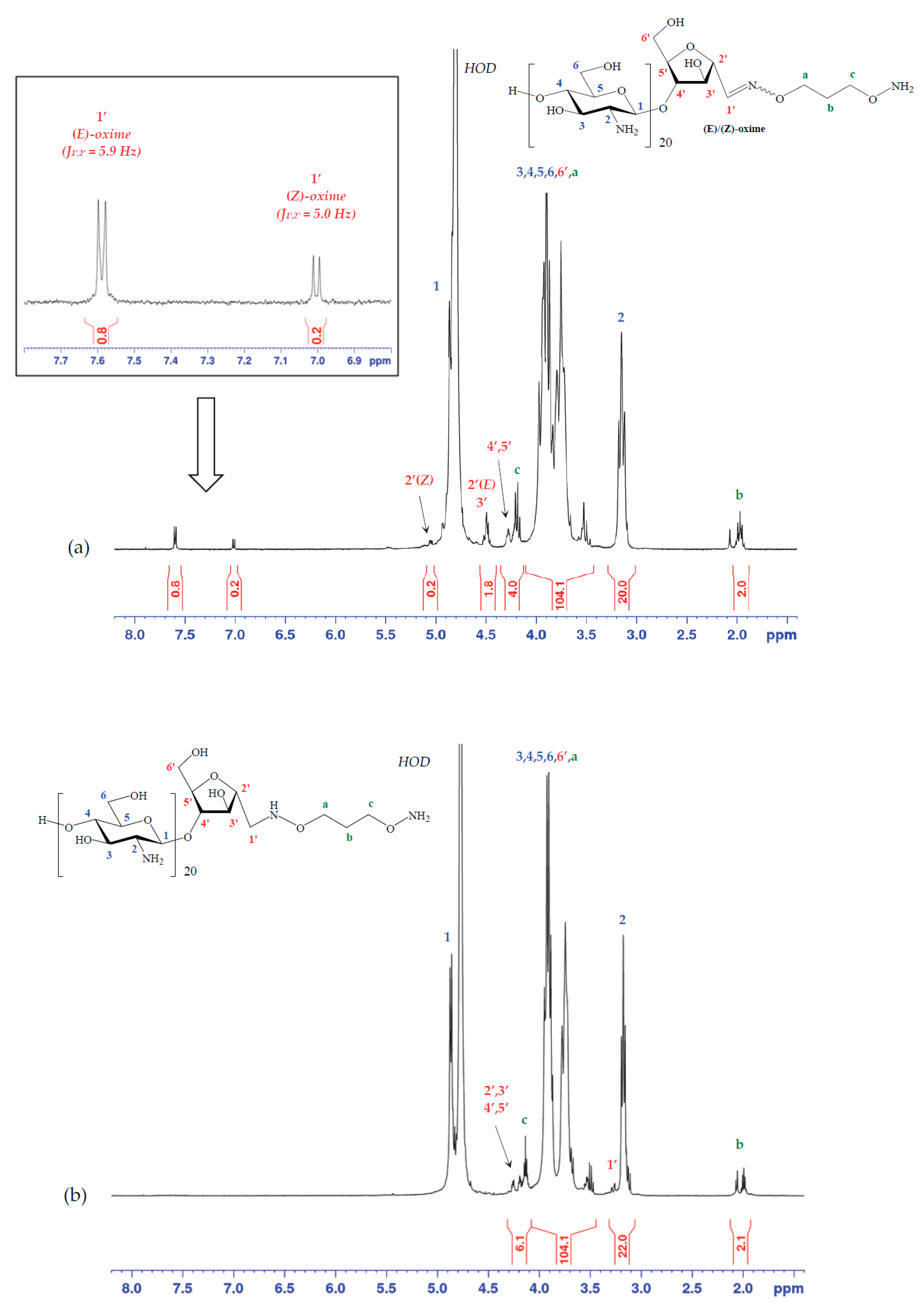 Molecules 25 01143 g001