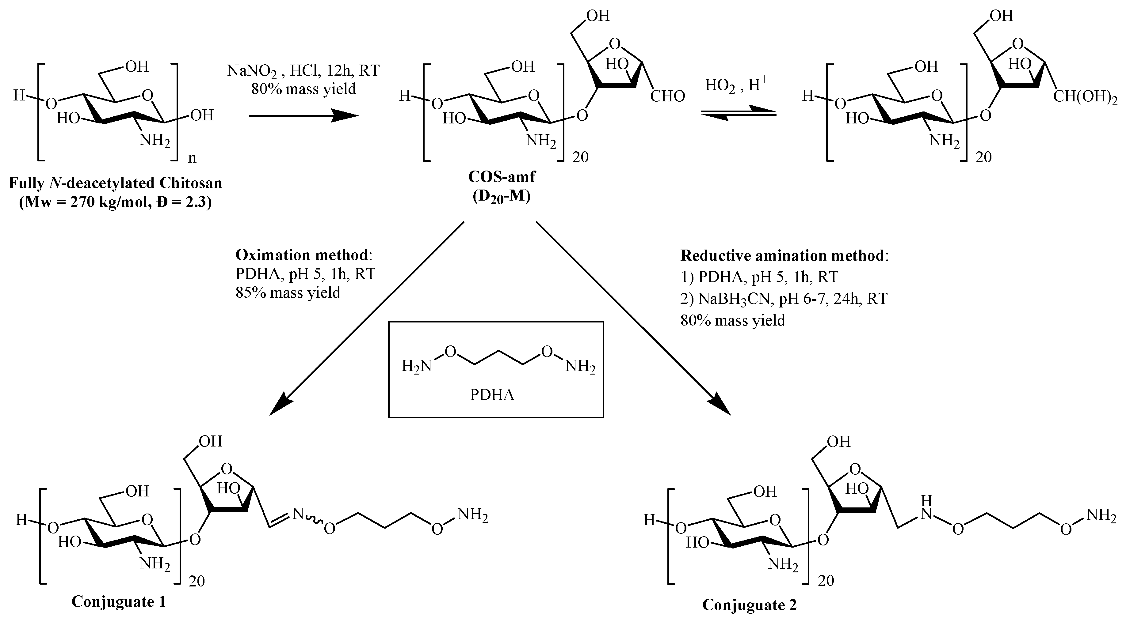 Molecules 25 01143 sch001