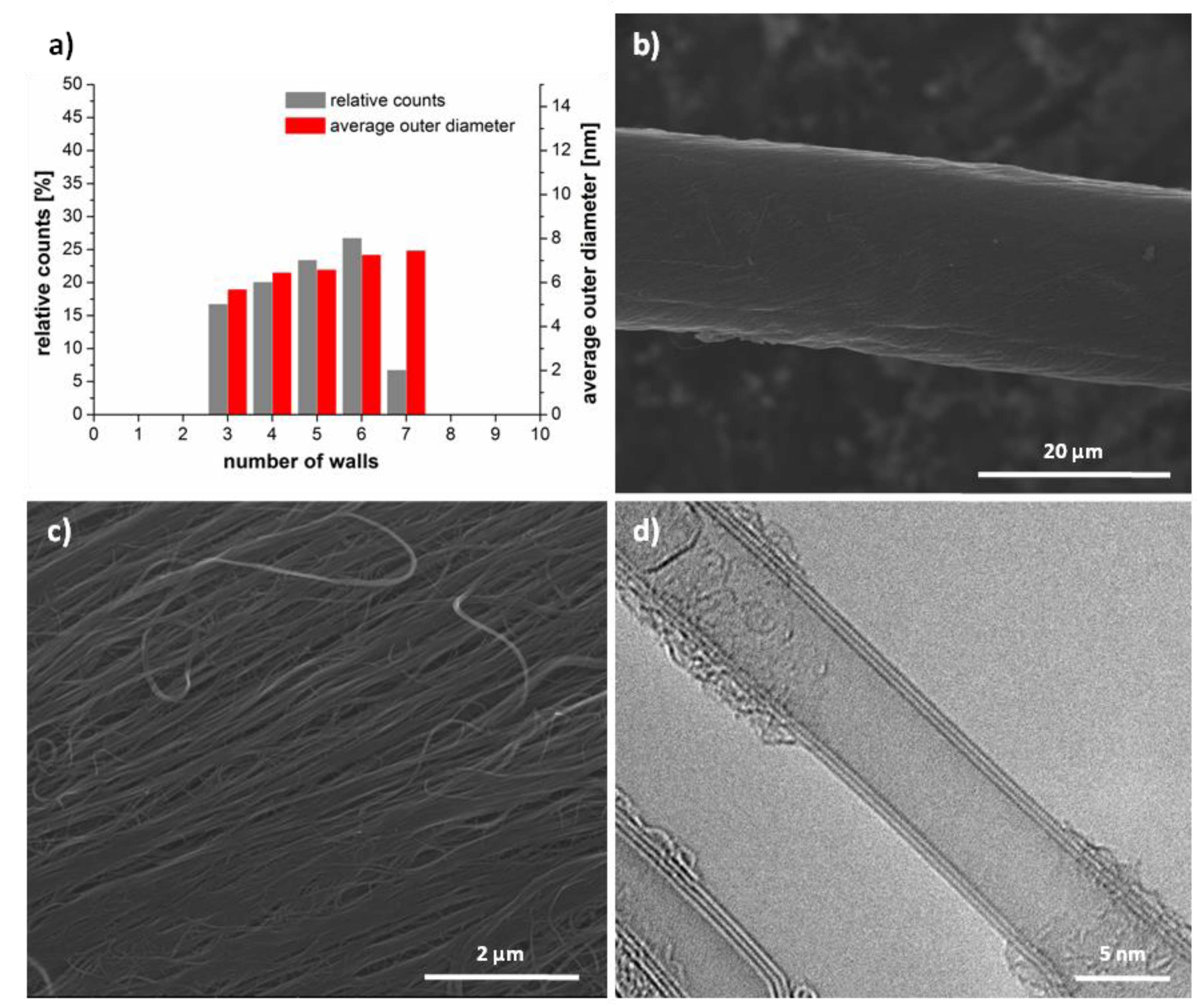 Molecules 25 01144 g002