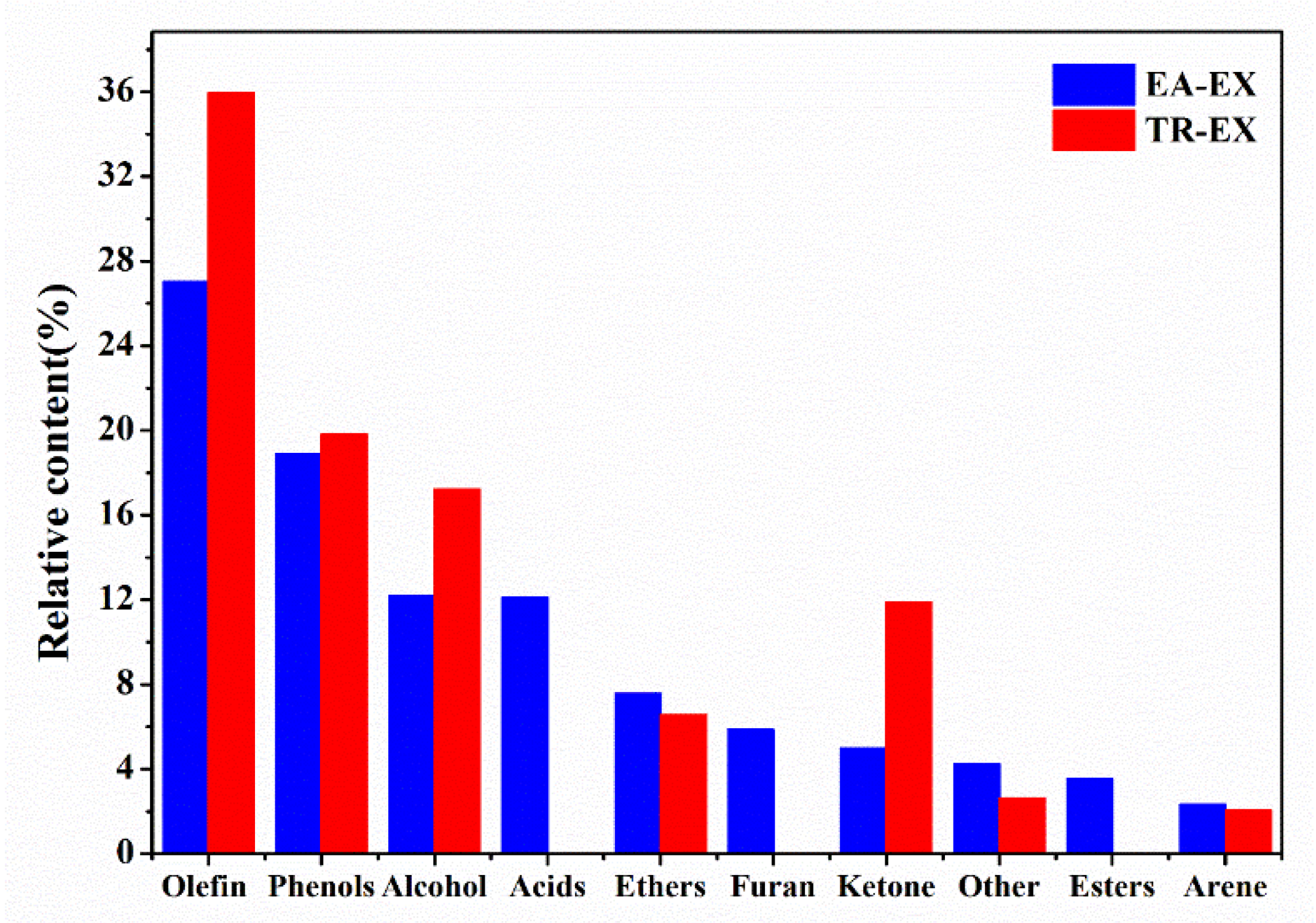 Molecules 25 01145 g002 Molecules 25 01145 g002