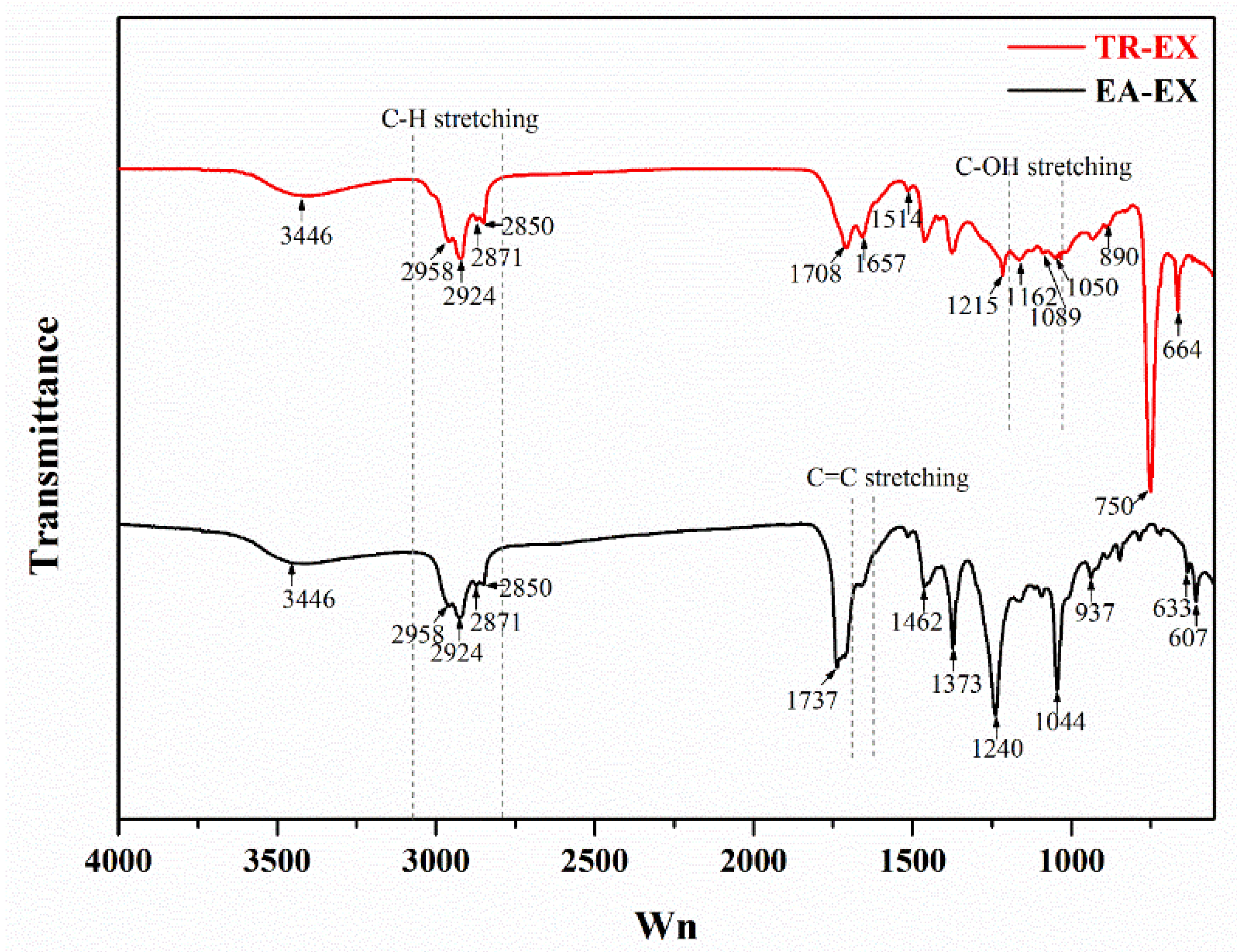 Molecules 25 01145 g003 Molecules 25 01145 g003
