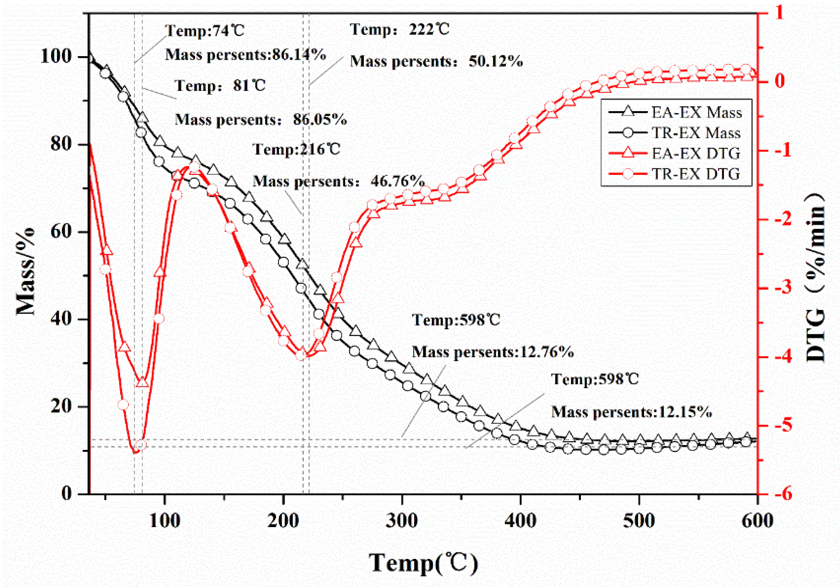 Molecules 25 01145 g004 Molecules 25 01145 g004