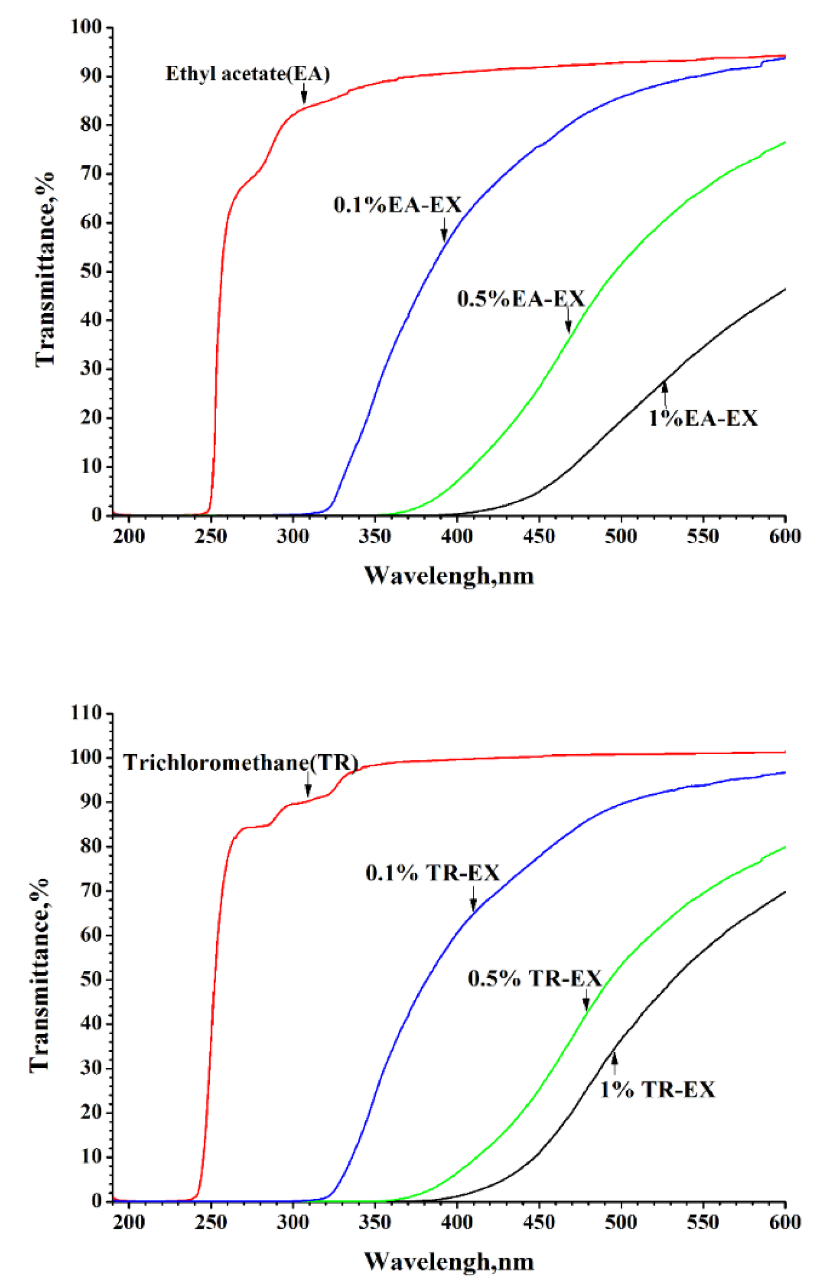Molecules 25 01145 g005 Molecules 25 01145 g005