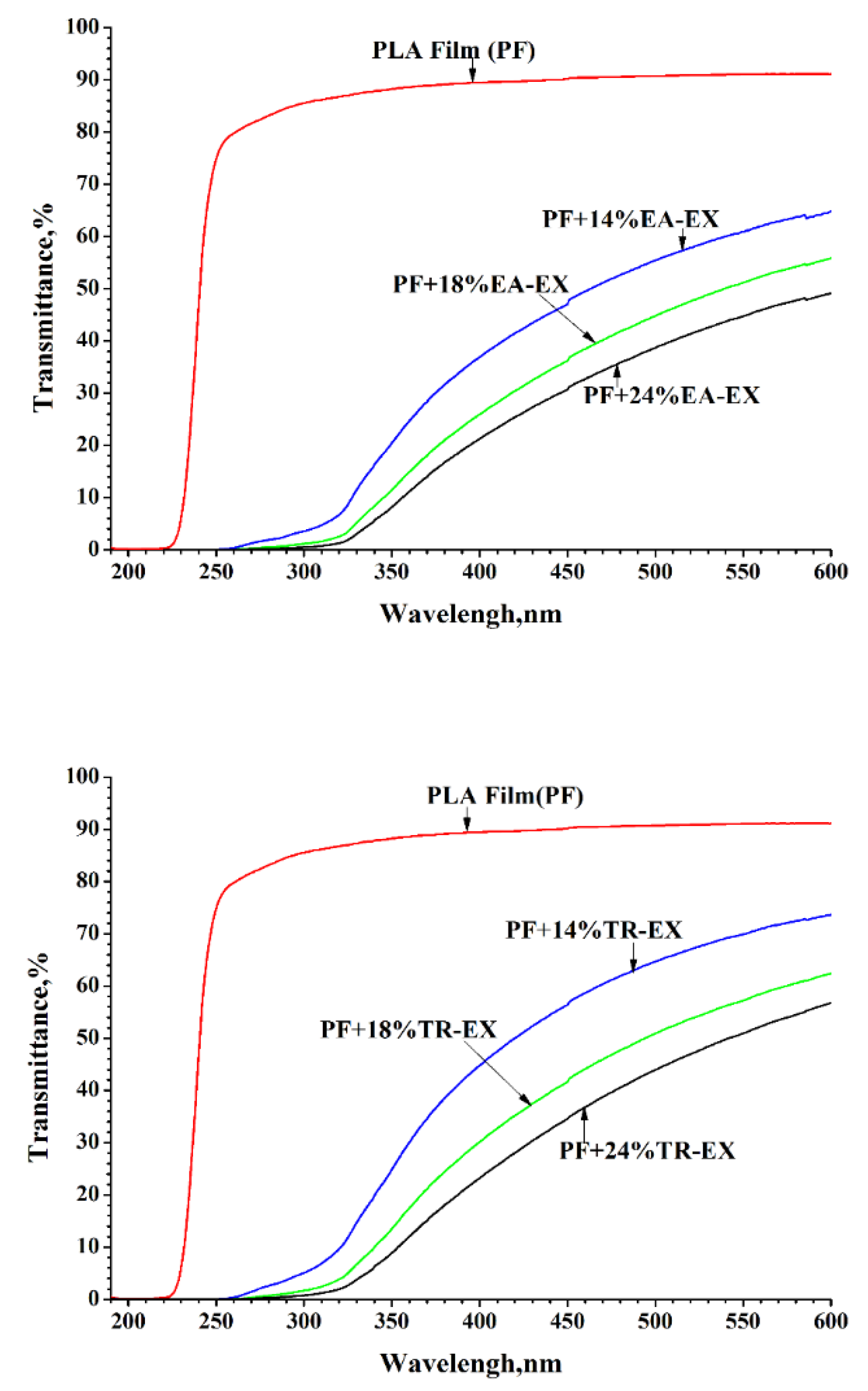 Molecules 25 01145 g007 Molecules 25 01145 g007