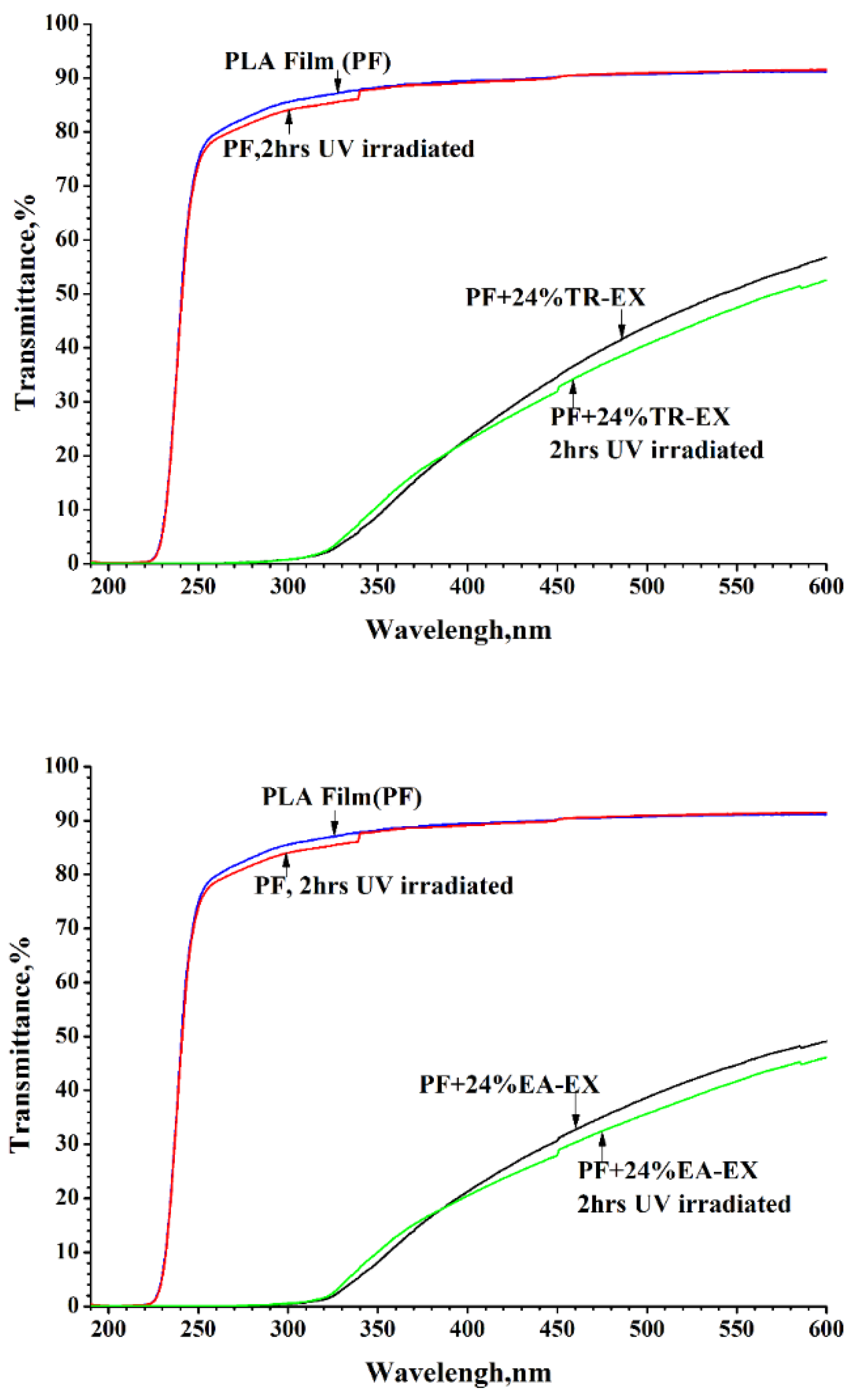 Molecules 25 01145 g008 Molecules 25 01145 g008