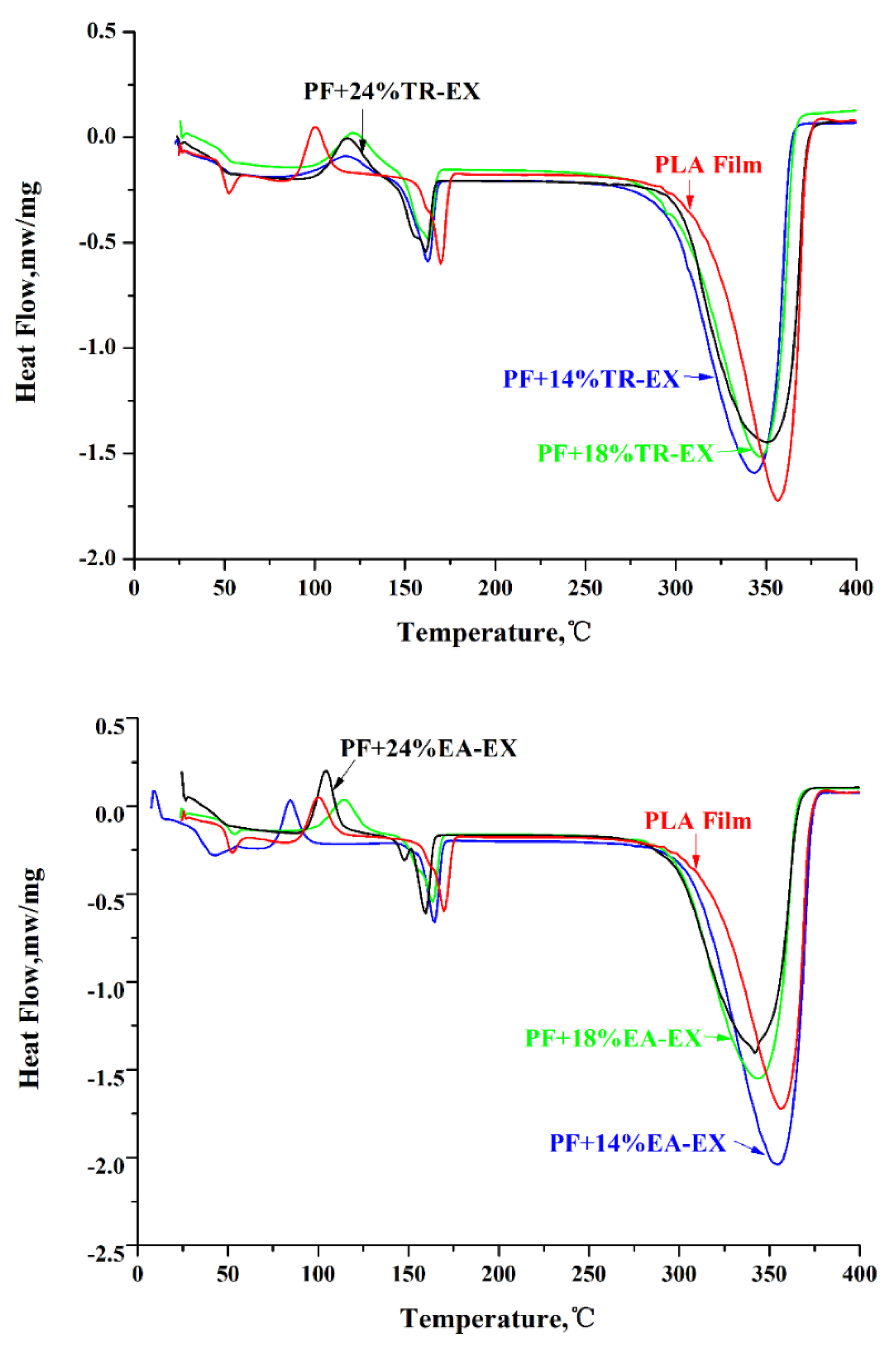 Molecules 25 01145 g009 Molecules 25 01145 g009
