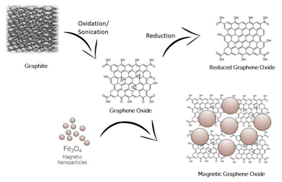 Molecules 25 01148 g001 550