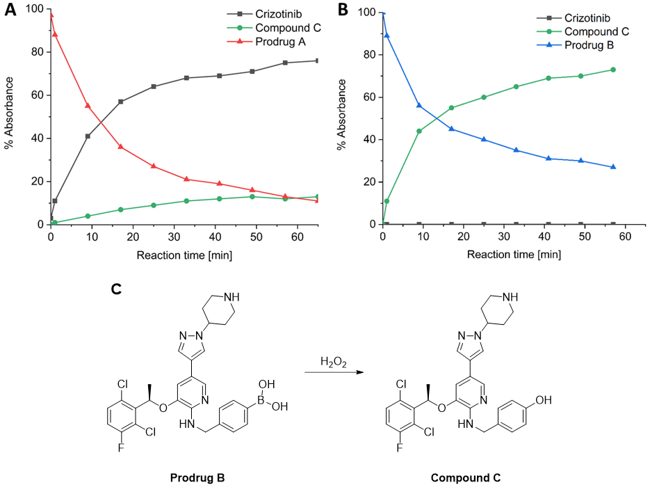 Molecules 25 01149 g003