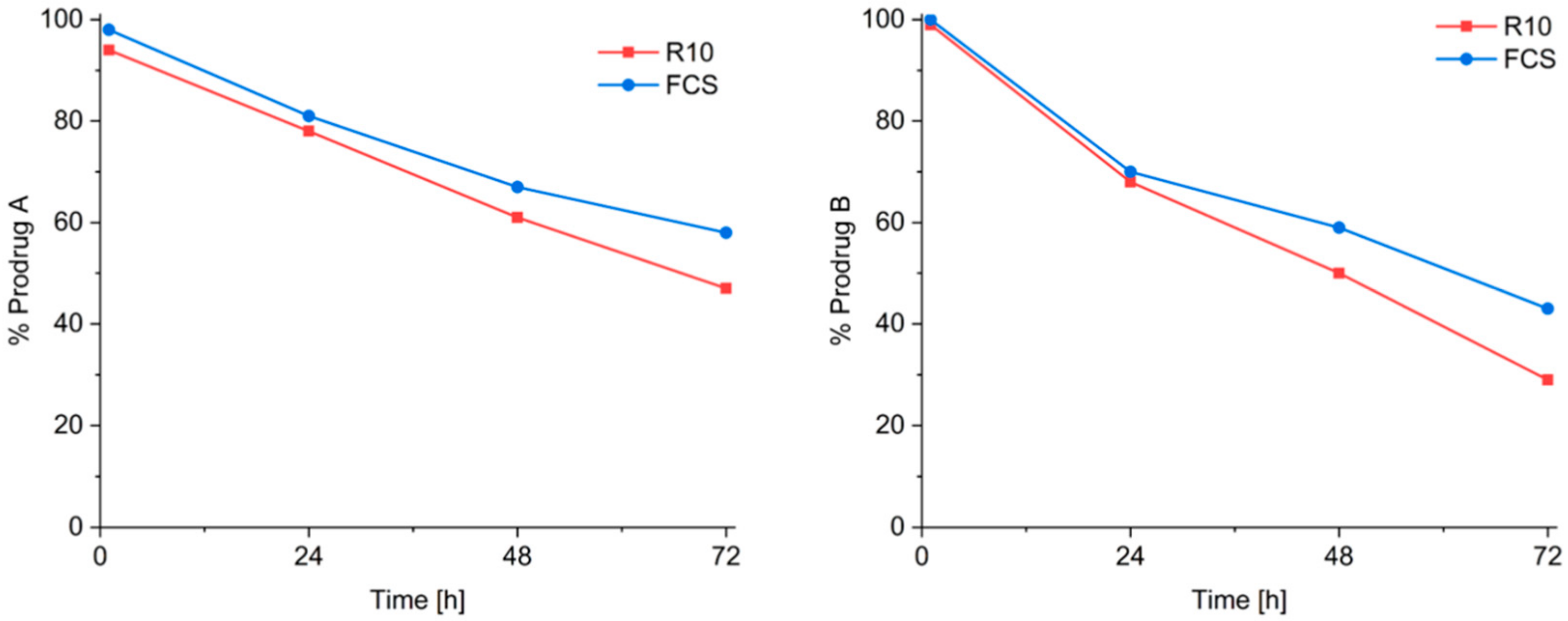 Molecules 25 01149 g004