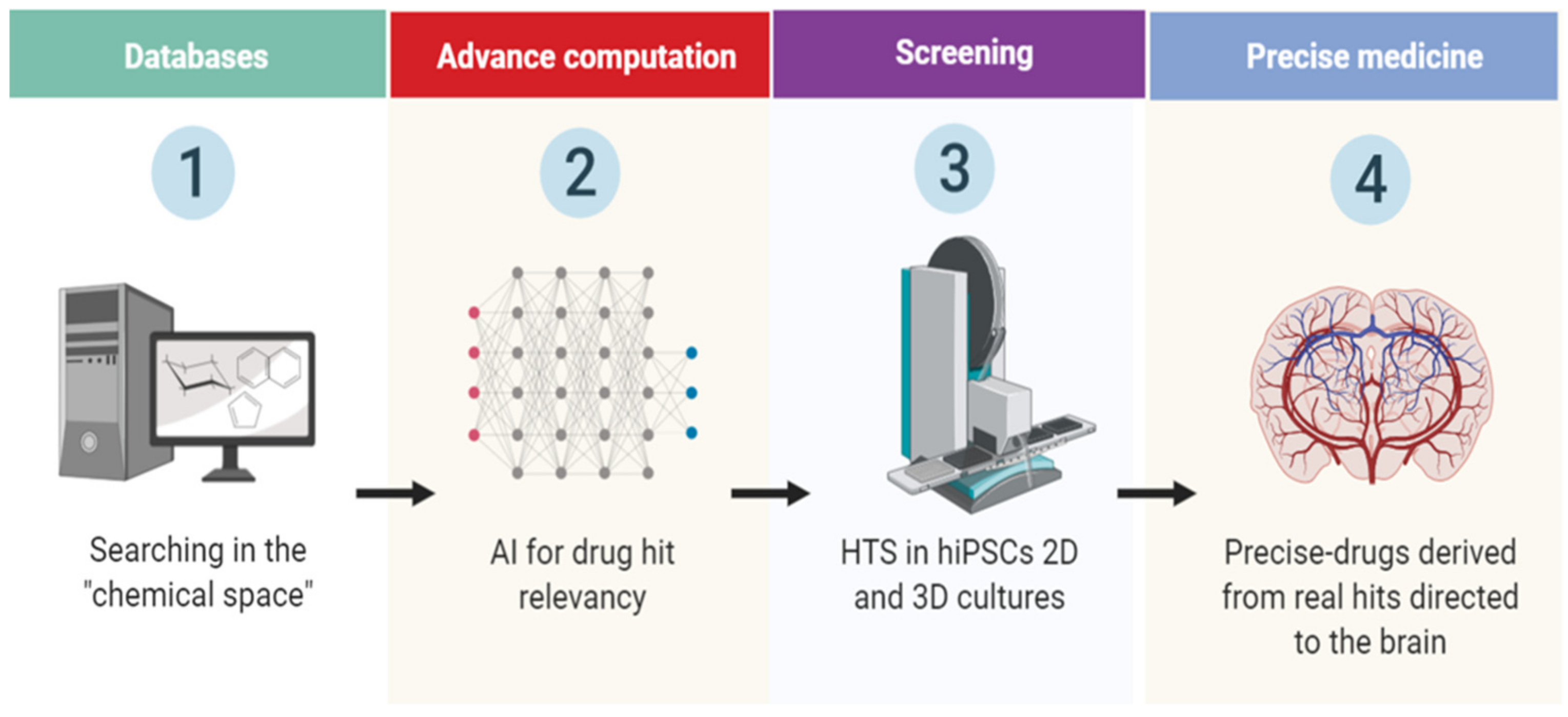Molecules 25 01150 g002 Molecules 25 01150 g002
