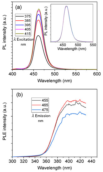 Photoluminescent Spectral Broadening of Lead Halide Perovskite ...