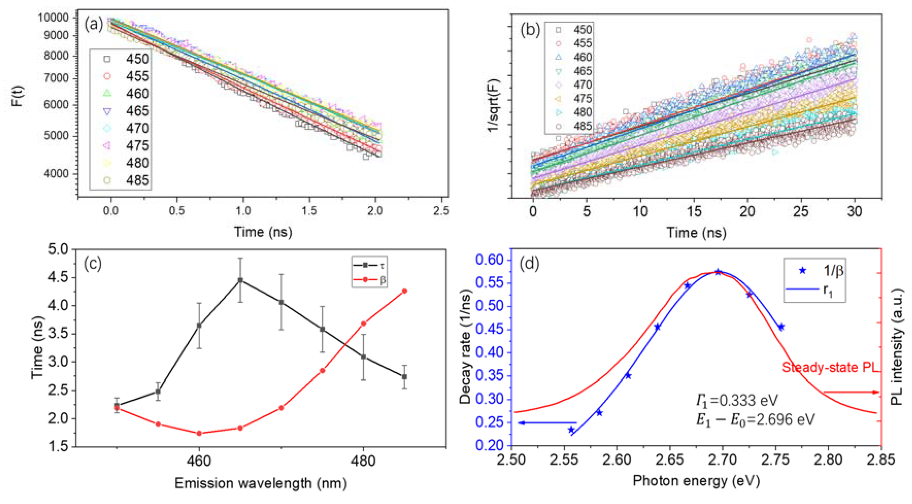 Molecules 25 01151 g005 Molecules 25 01151 g005